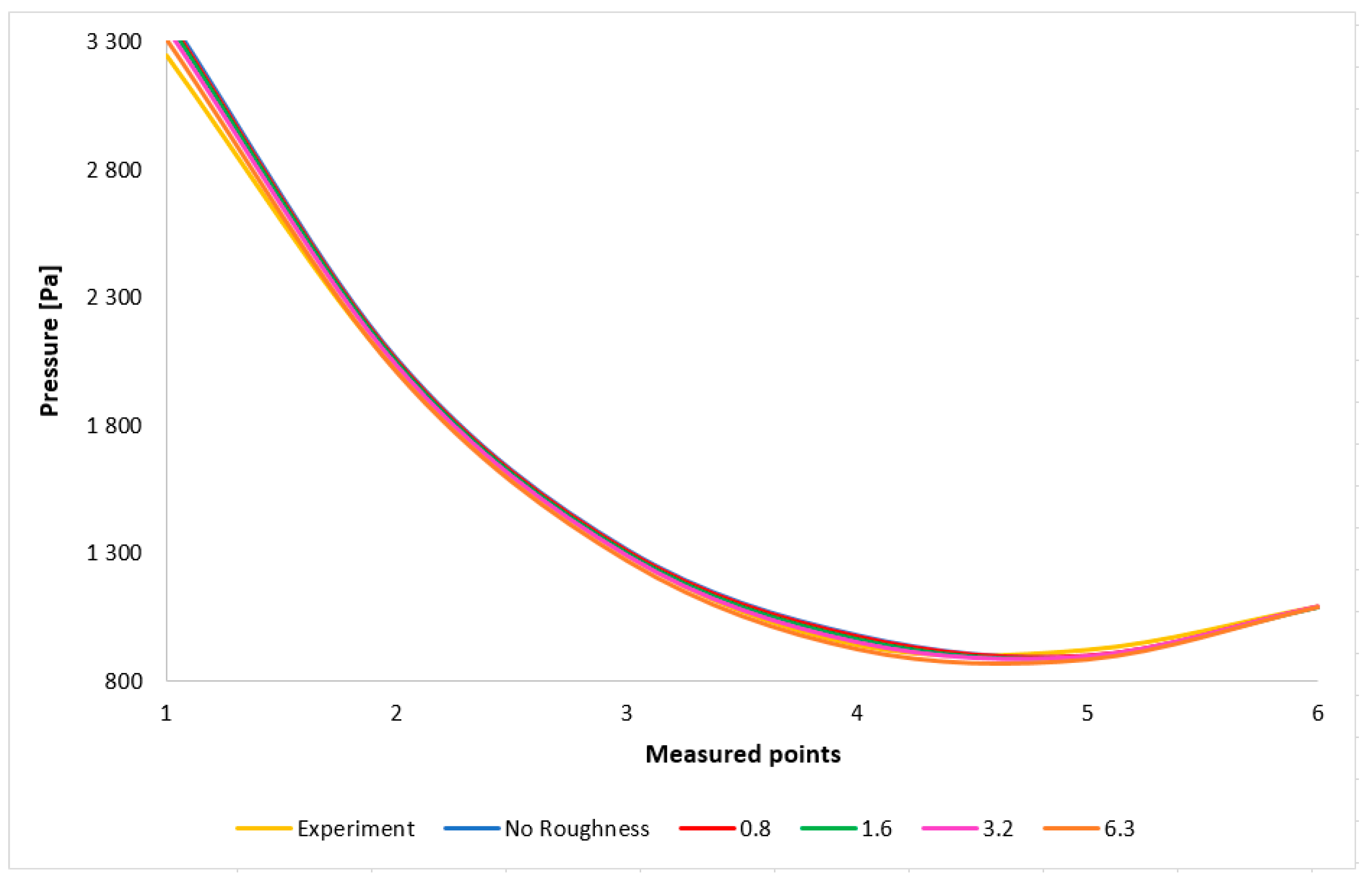 Technologies 13 00160 g009