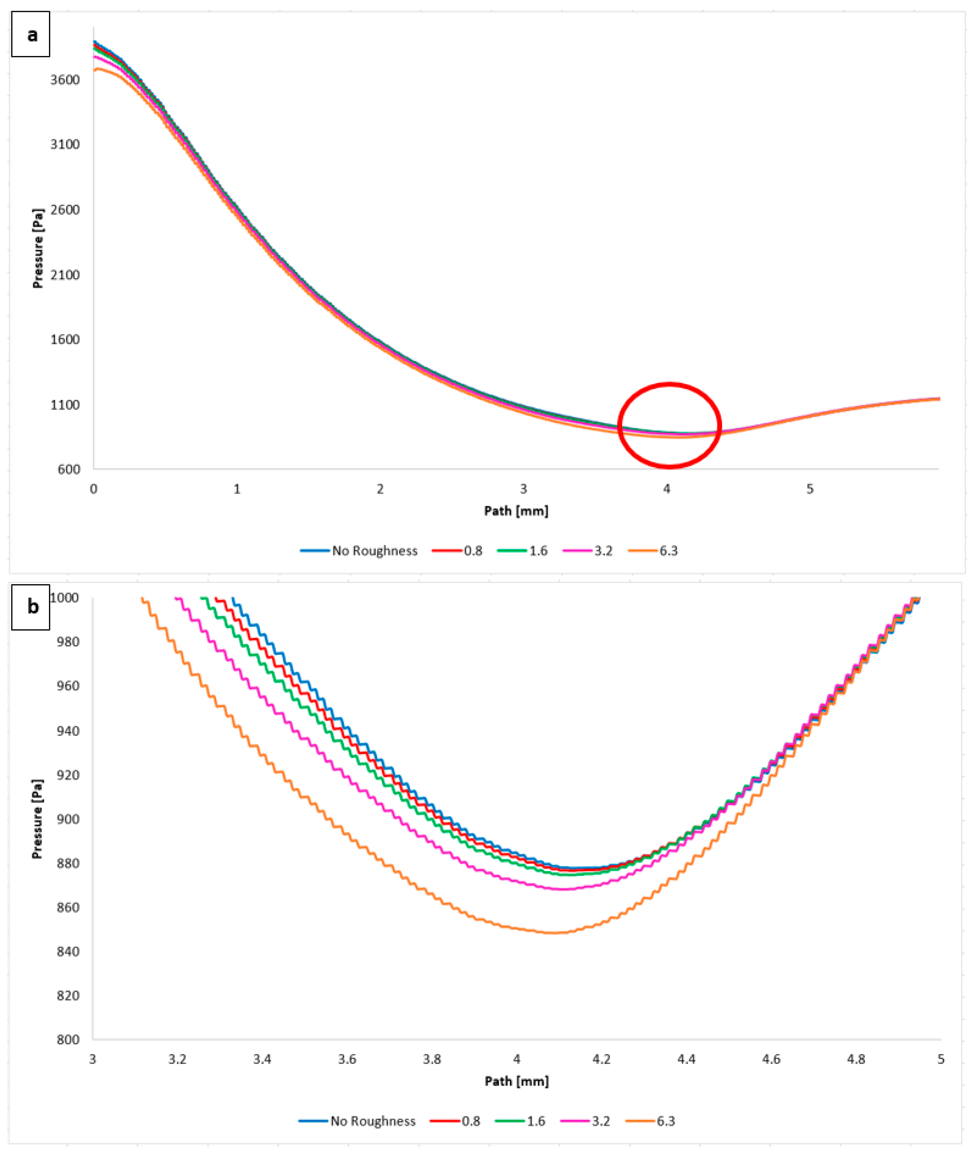 Technologies 13 00160 g011