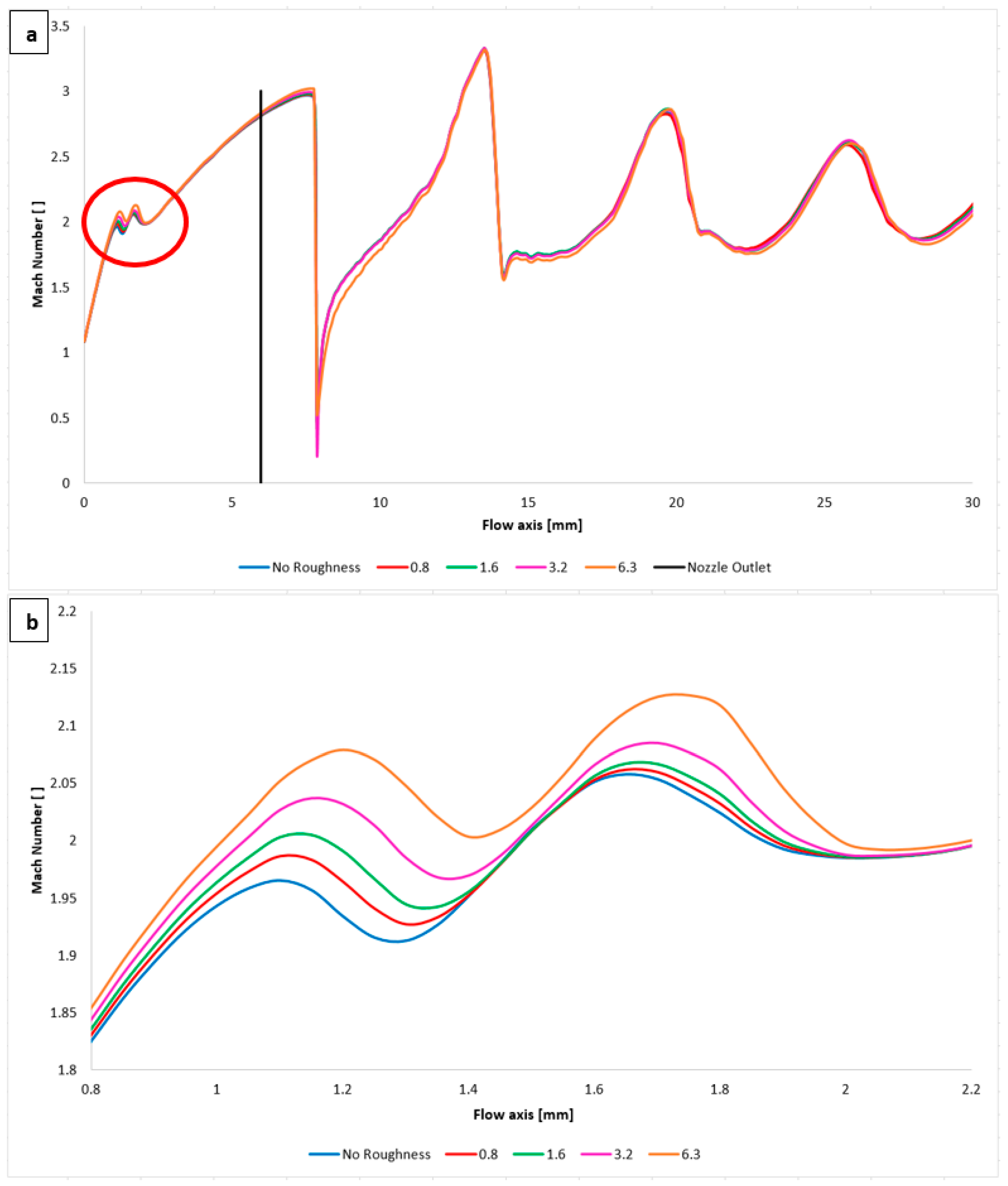 Technologies 13 00160 g016