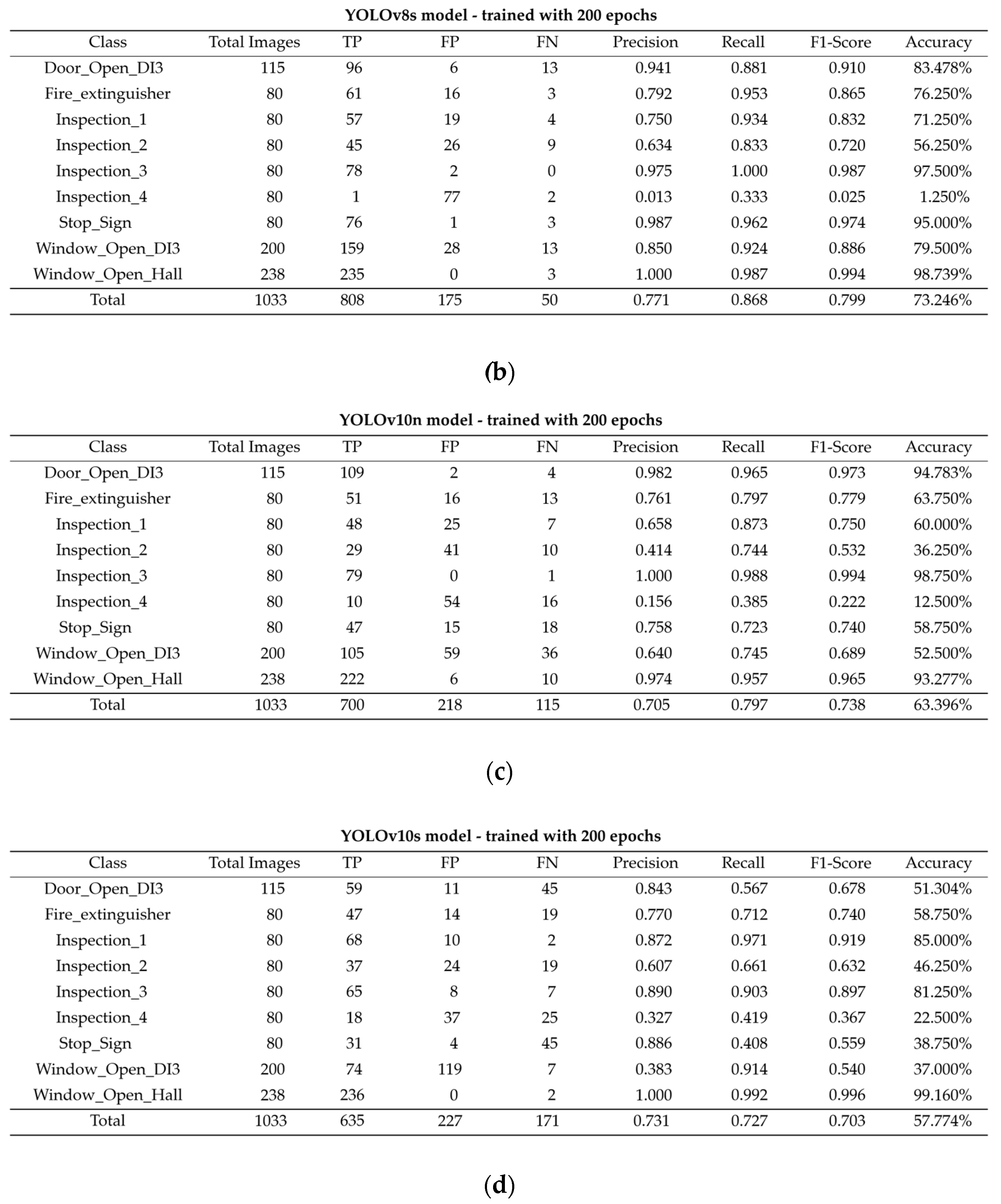 Technologies 13 00161 g010b
