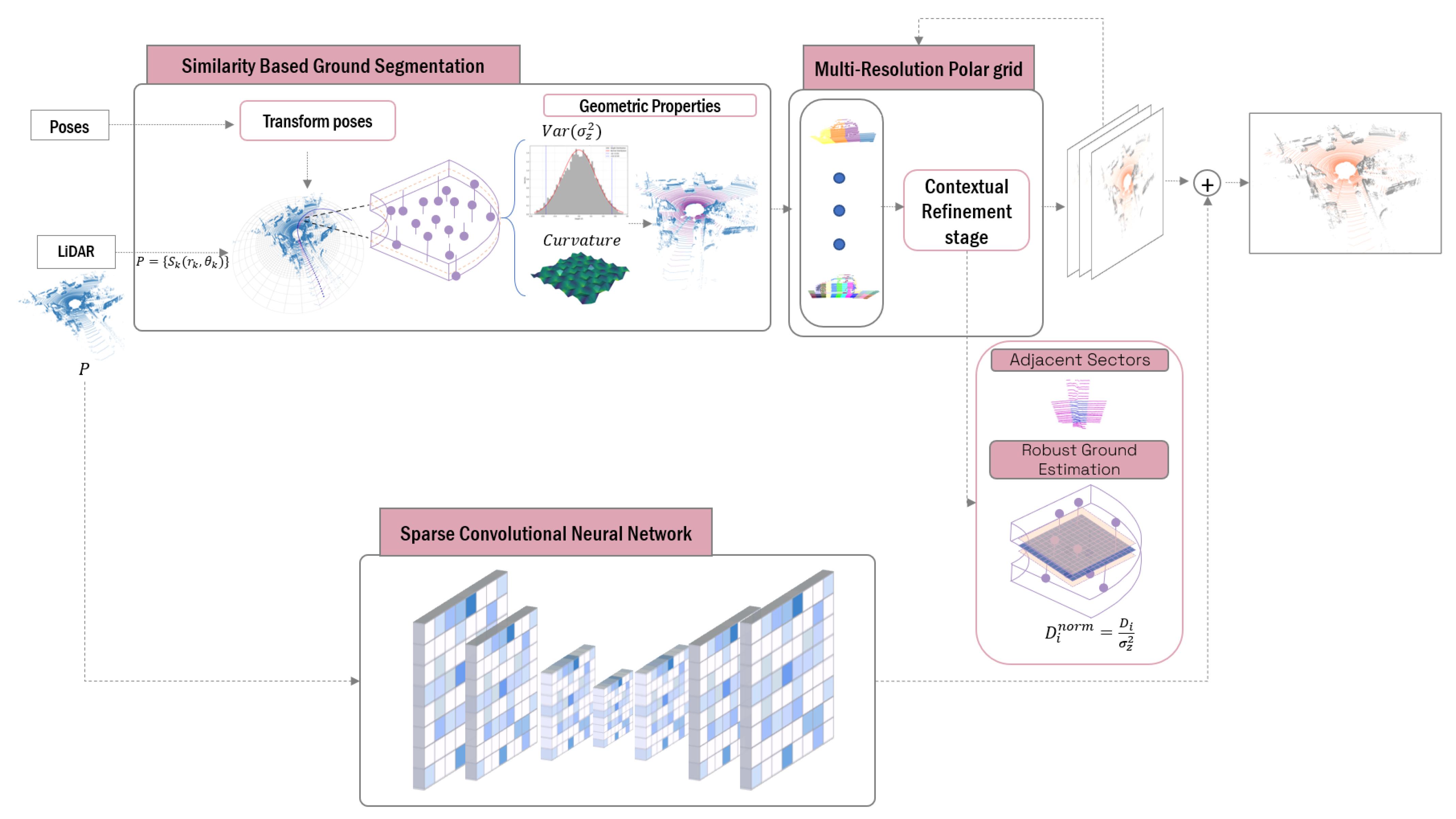 Technologies 13 00162 g001