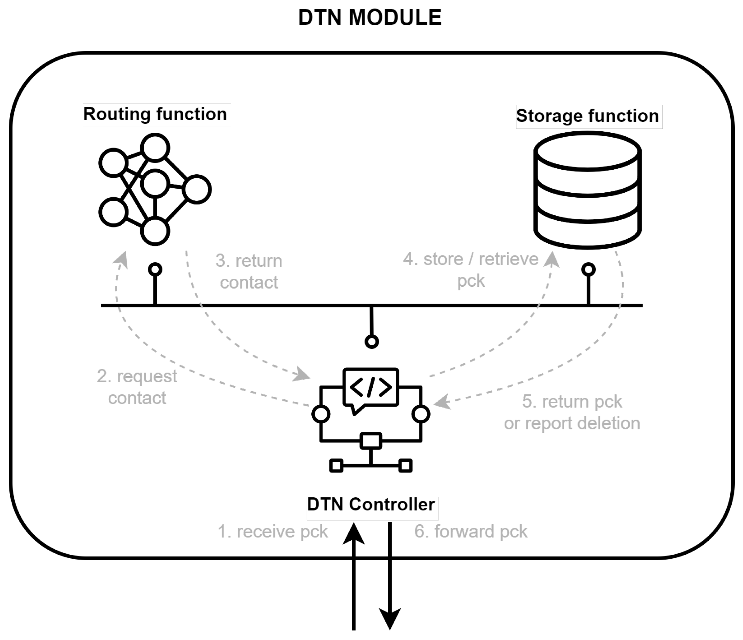 Technologies 13 00163 g002