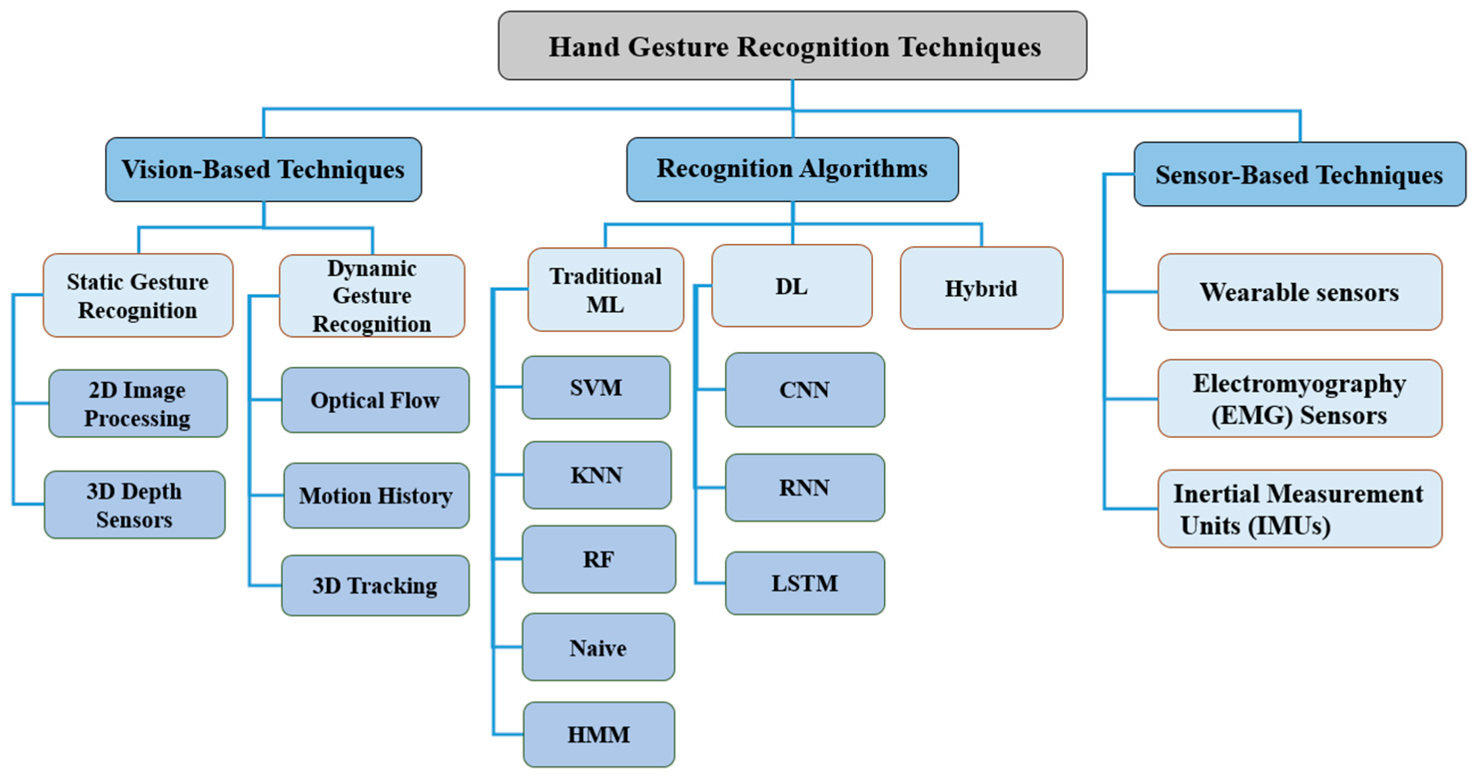 Technologies 13 00164 g002