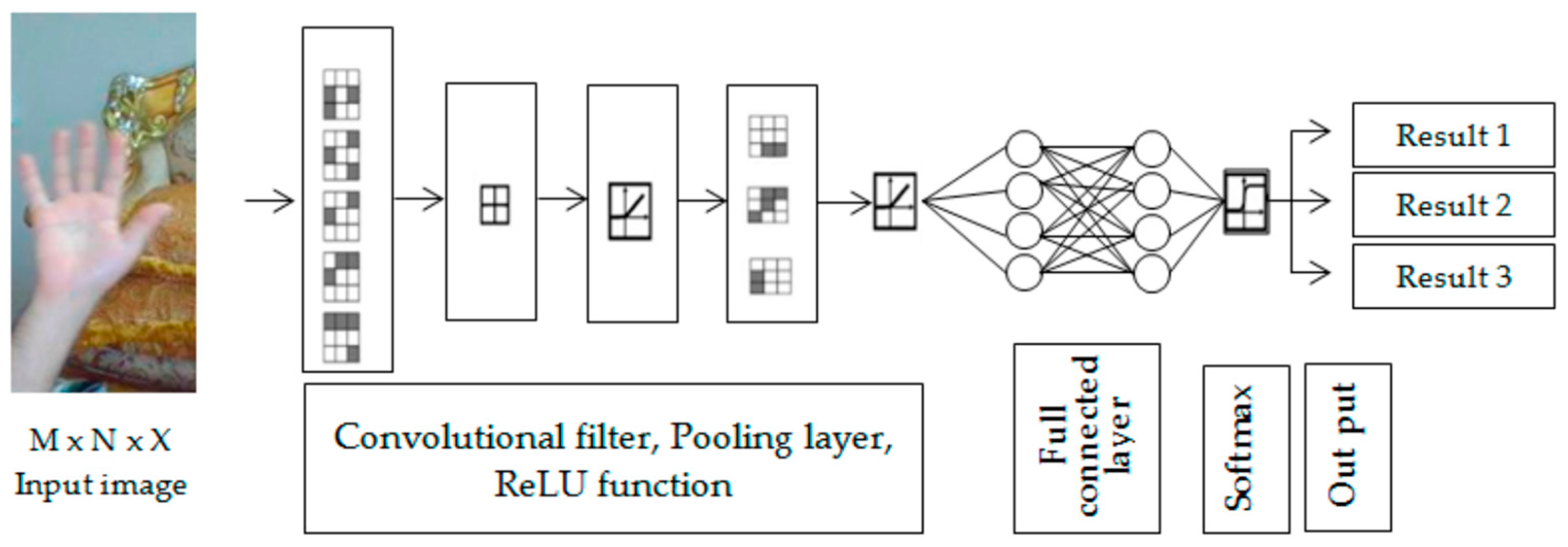 Technologies 13 00164 g003
