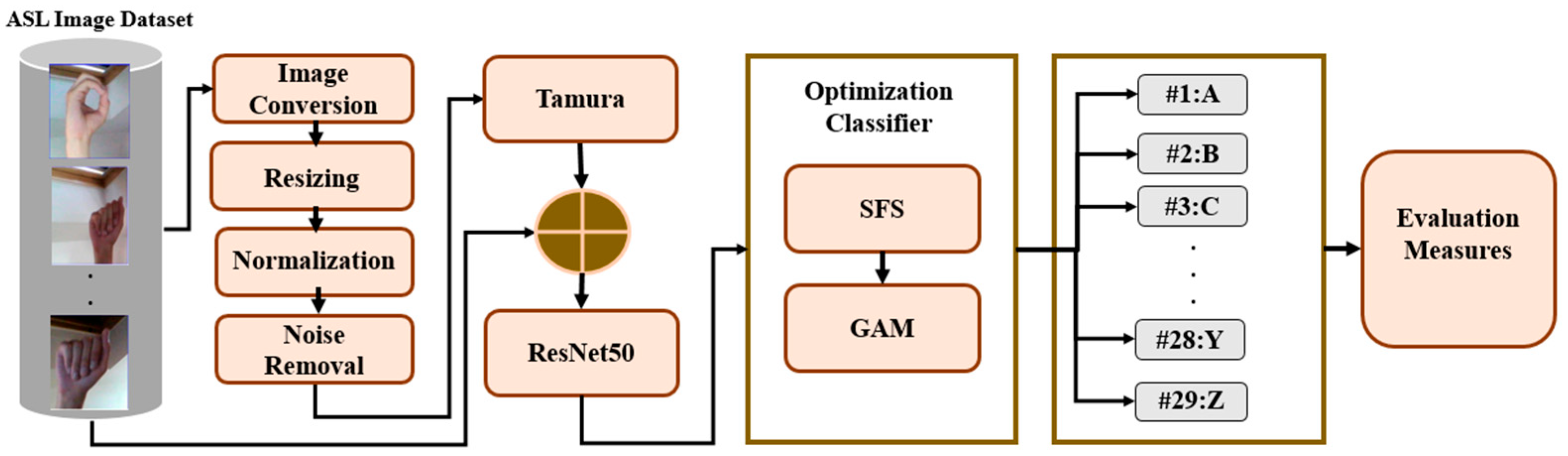 Technologies 13 00164 g004