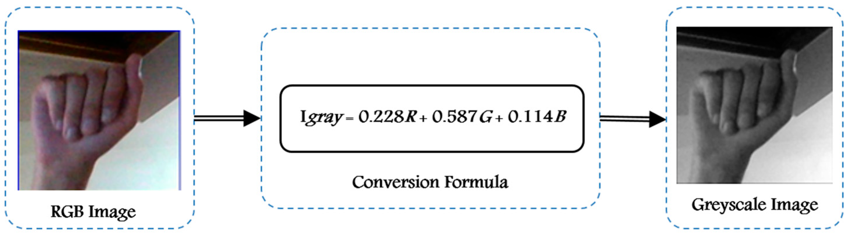 Technologies 13 00164 g005