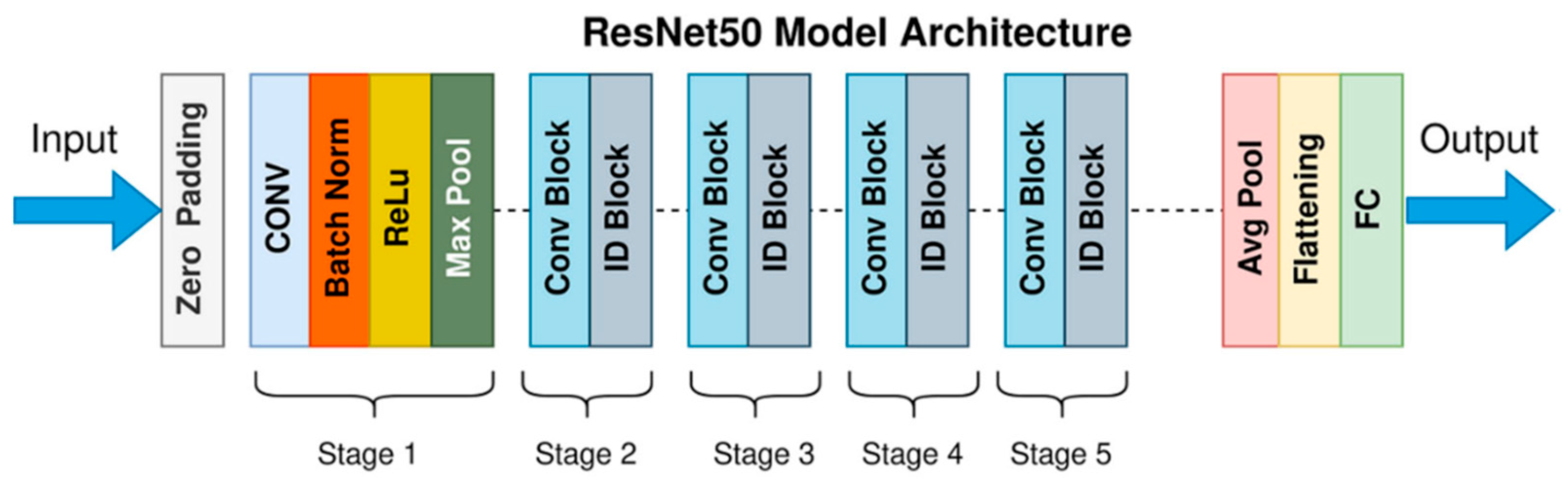 Technologies 13 00164 g008