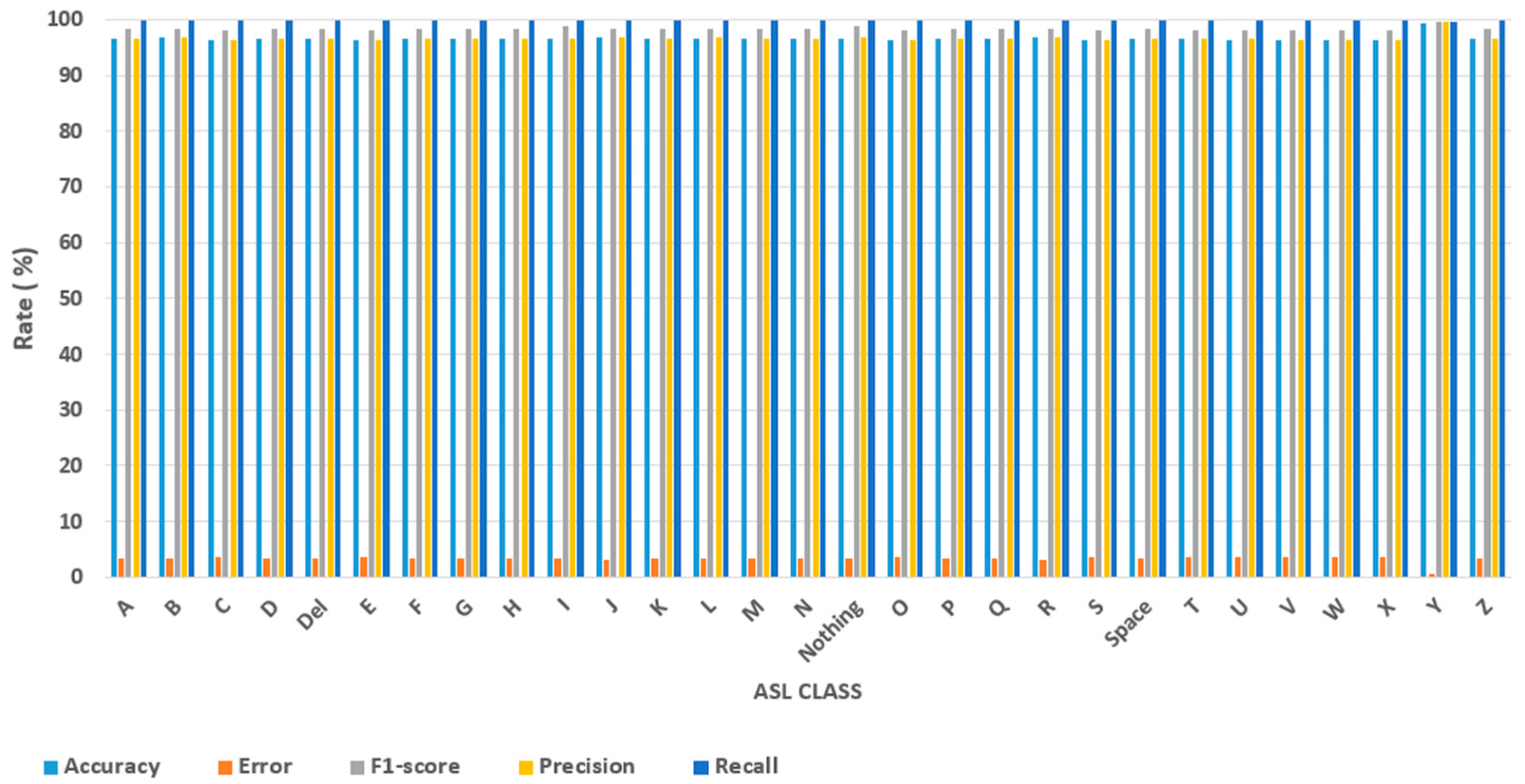 Technologies 13 00164 g012