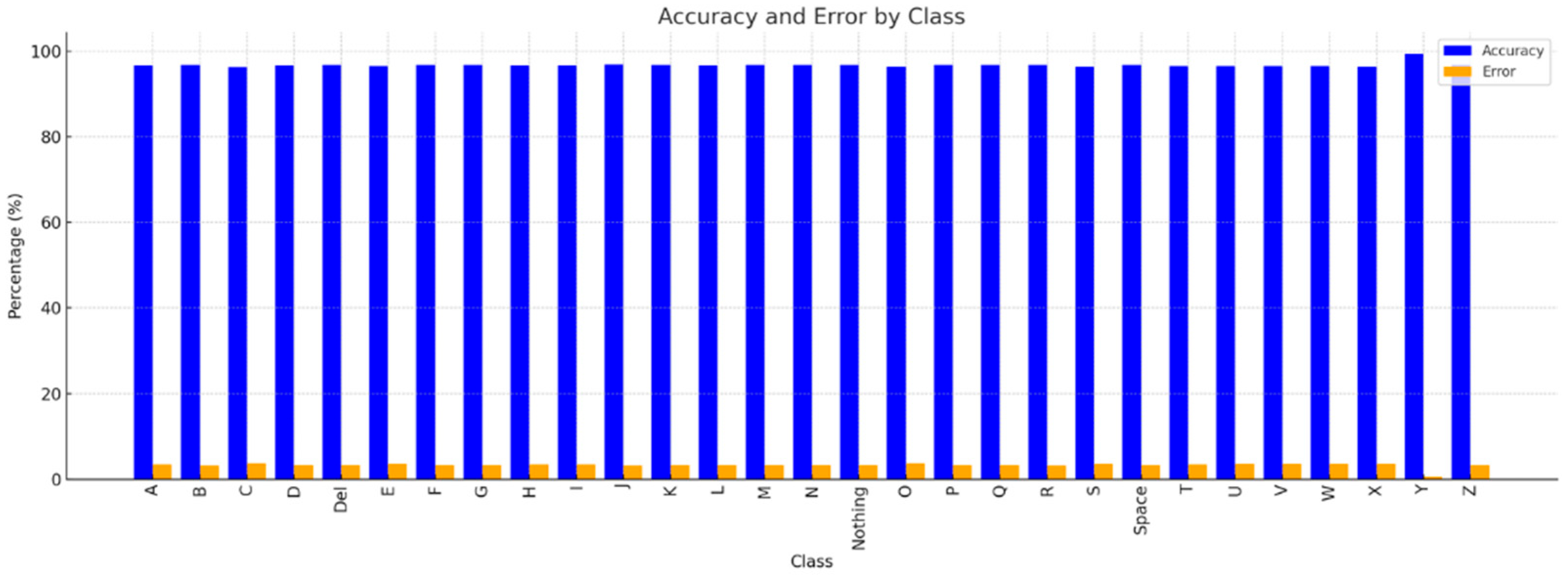 Technologies 13 00164 g013