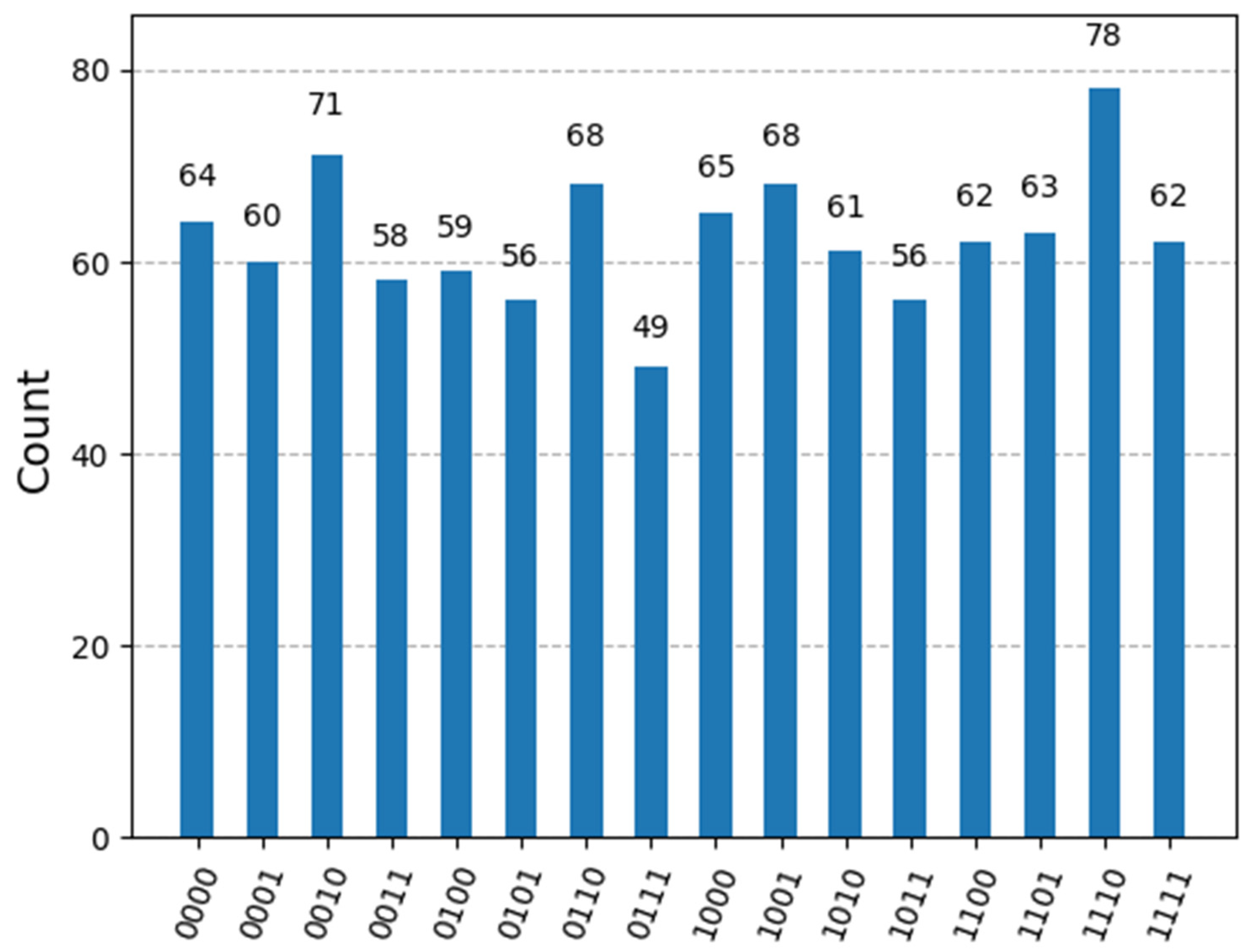 Technologies 13 00165 g002