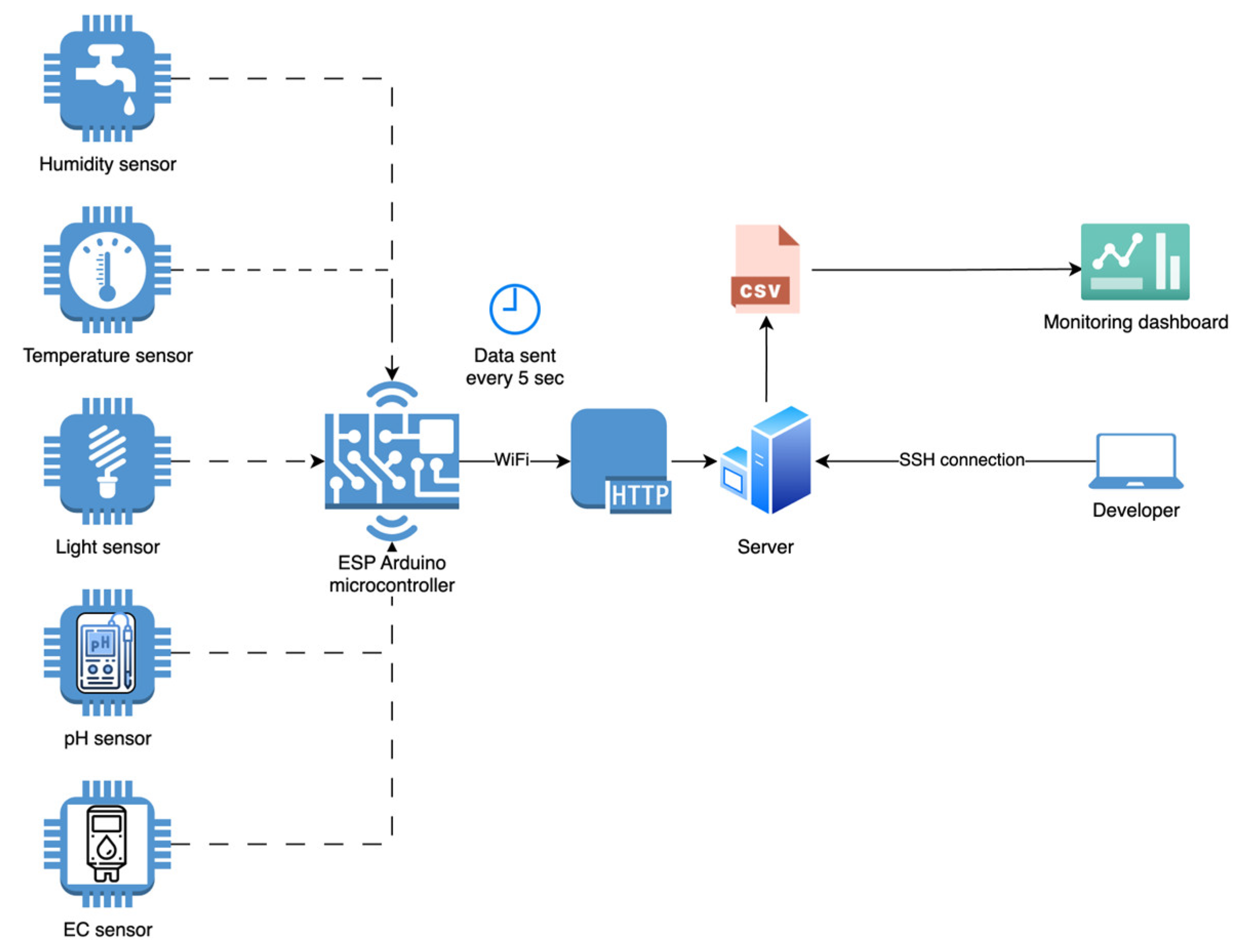 Technologies 13 00166 g001