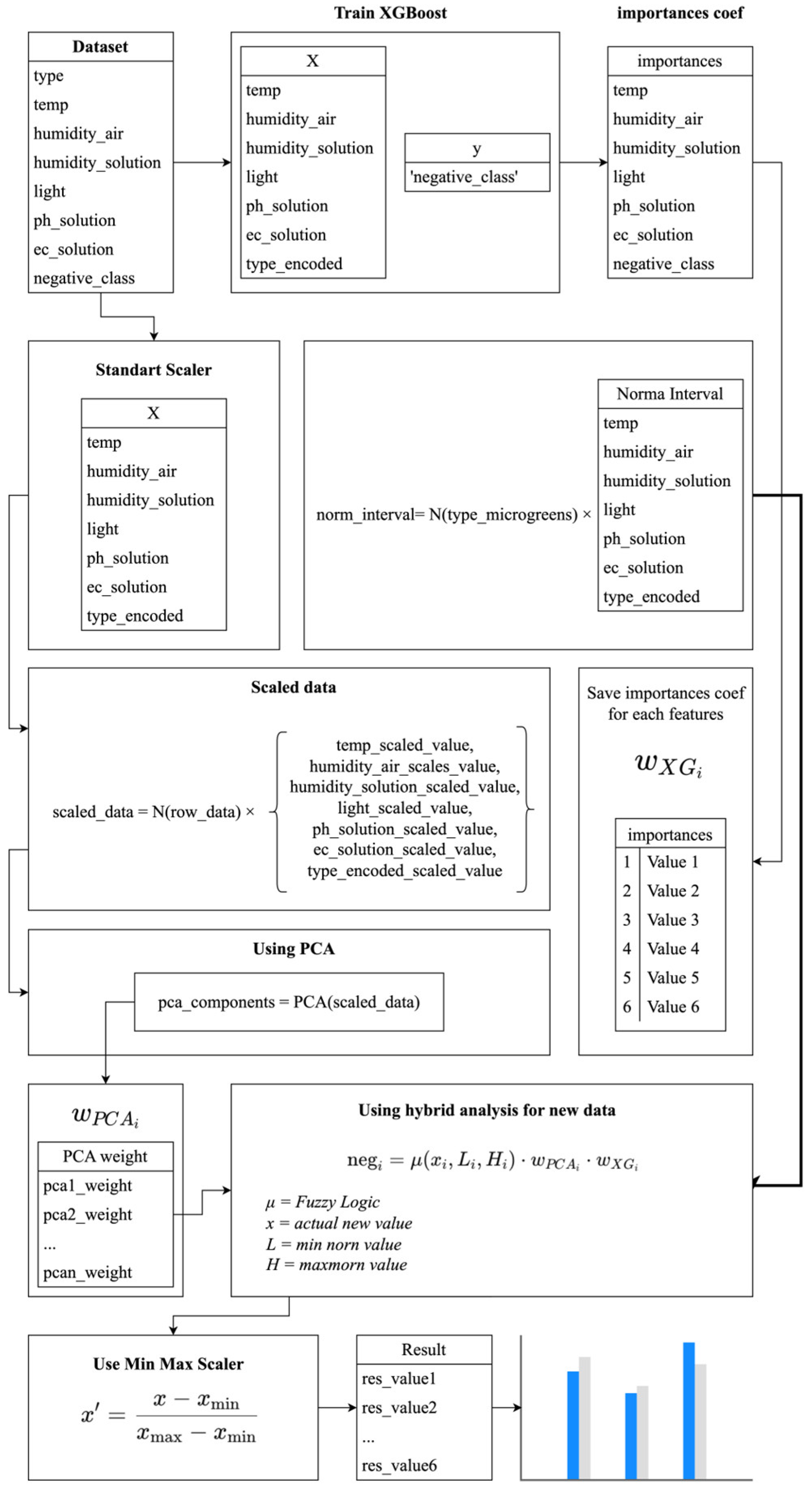 Technologies 13 00166 g002