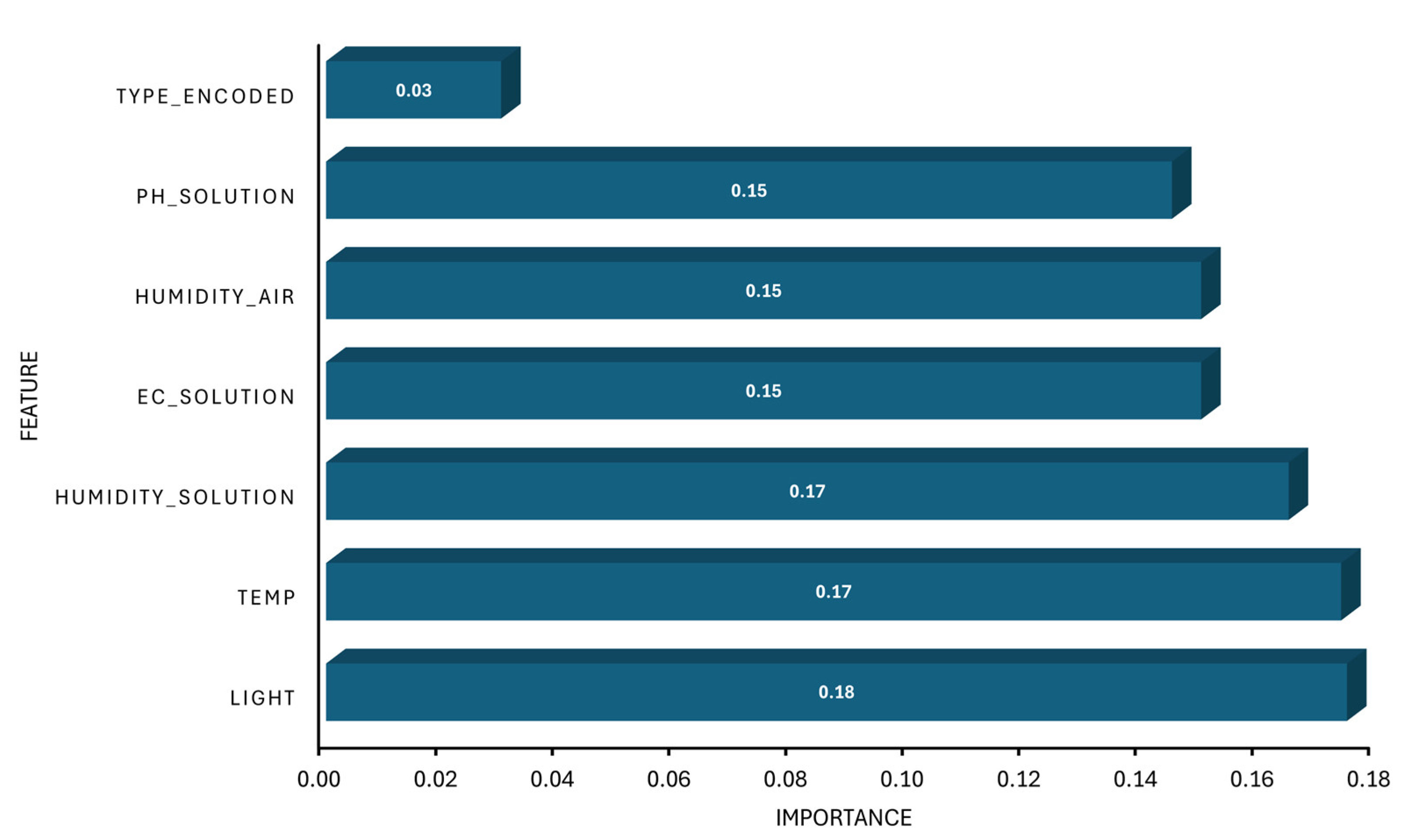 Technologies 13 00166 g006