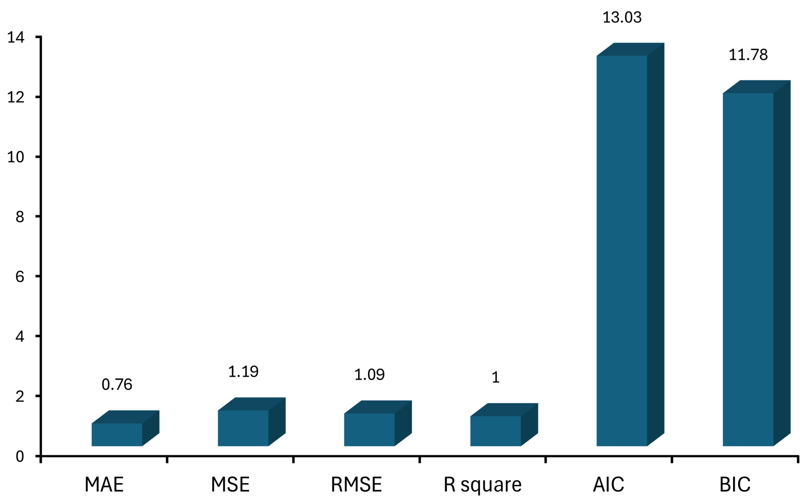 Technologies 13 00166 g010