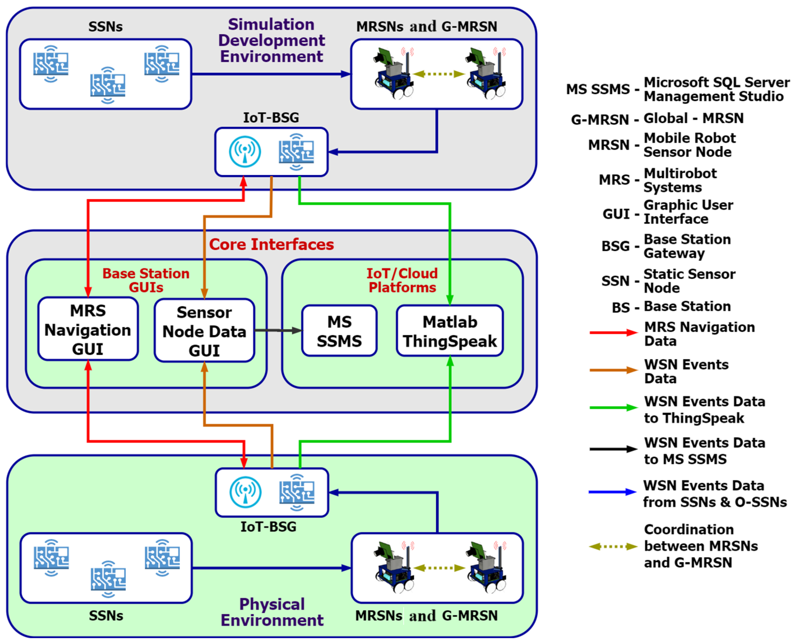 Technologies 13 00168 g002