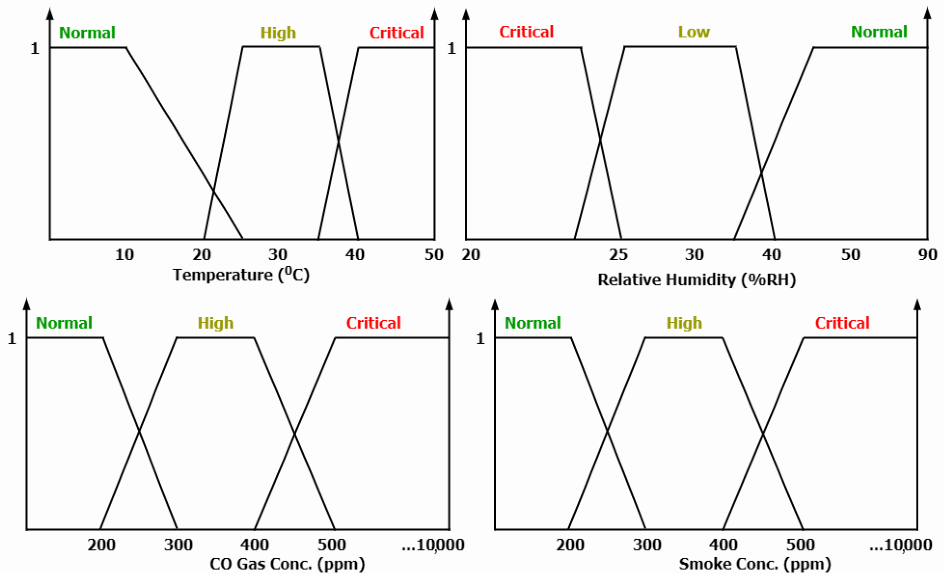 Technologies 13 00168 g004