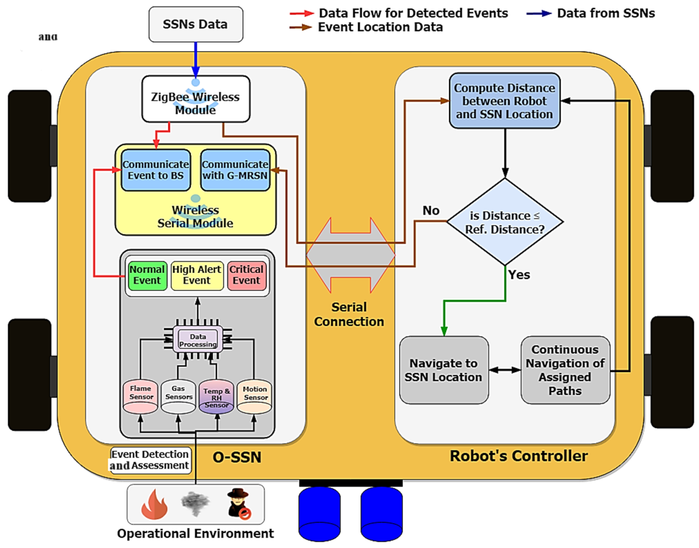 Technologies 13 00168 g005