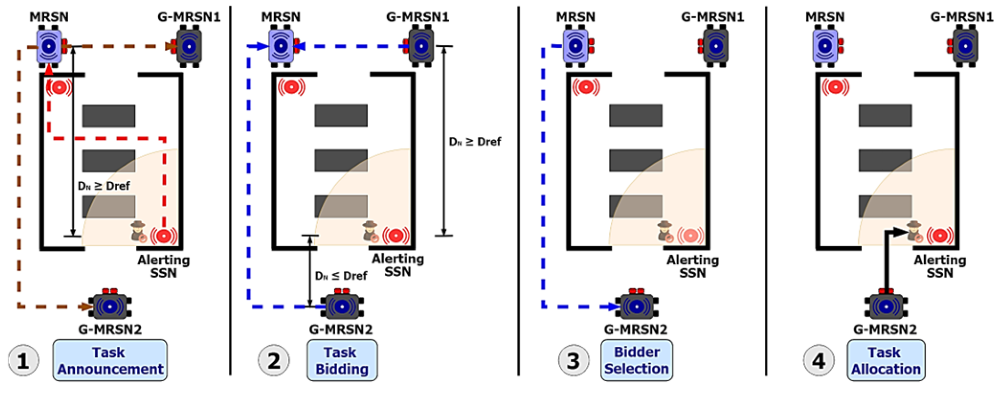 Technologies 13 00168 g006