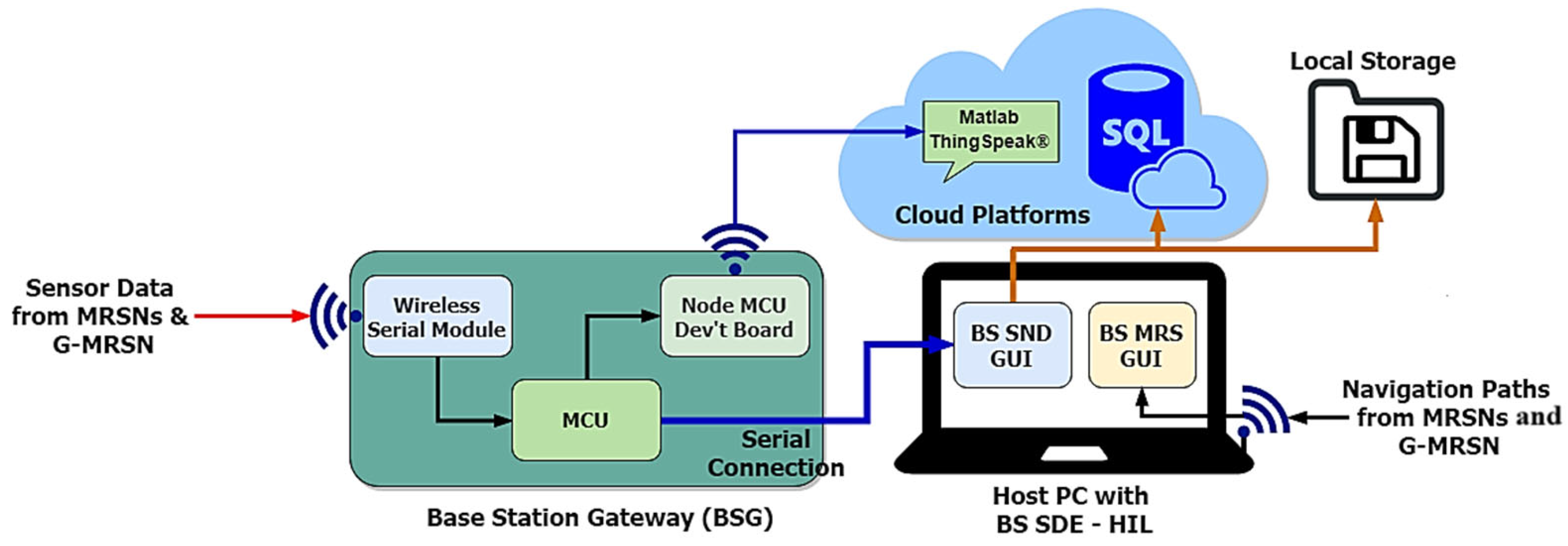 Technologies 13 00168 g007