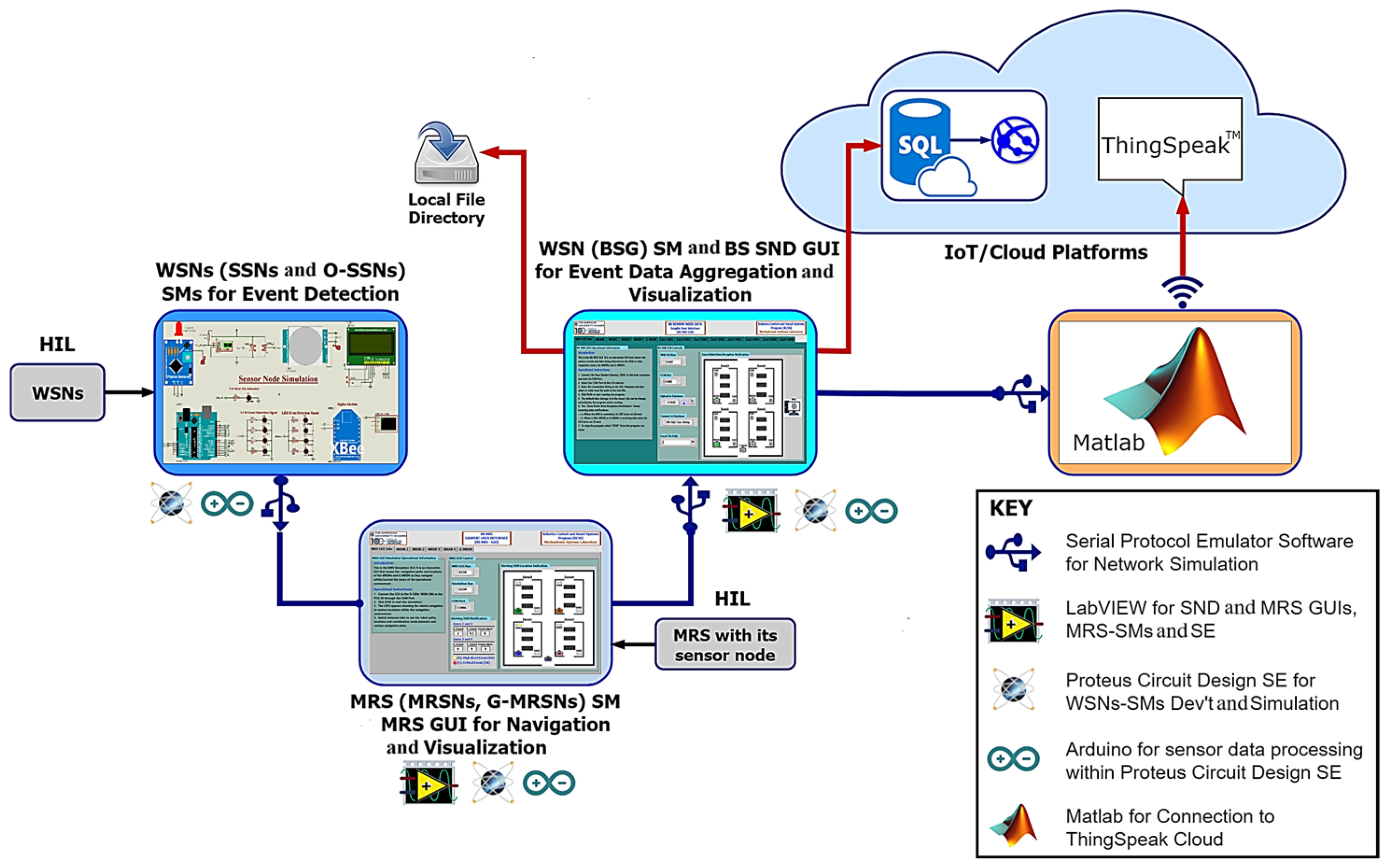 Technologies 13 00168 g009