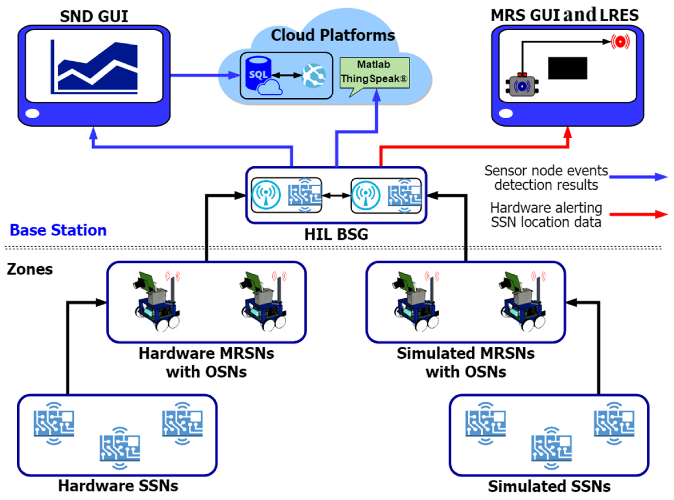 Technologies 13 00168 g011