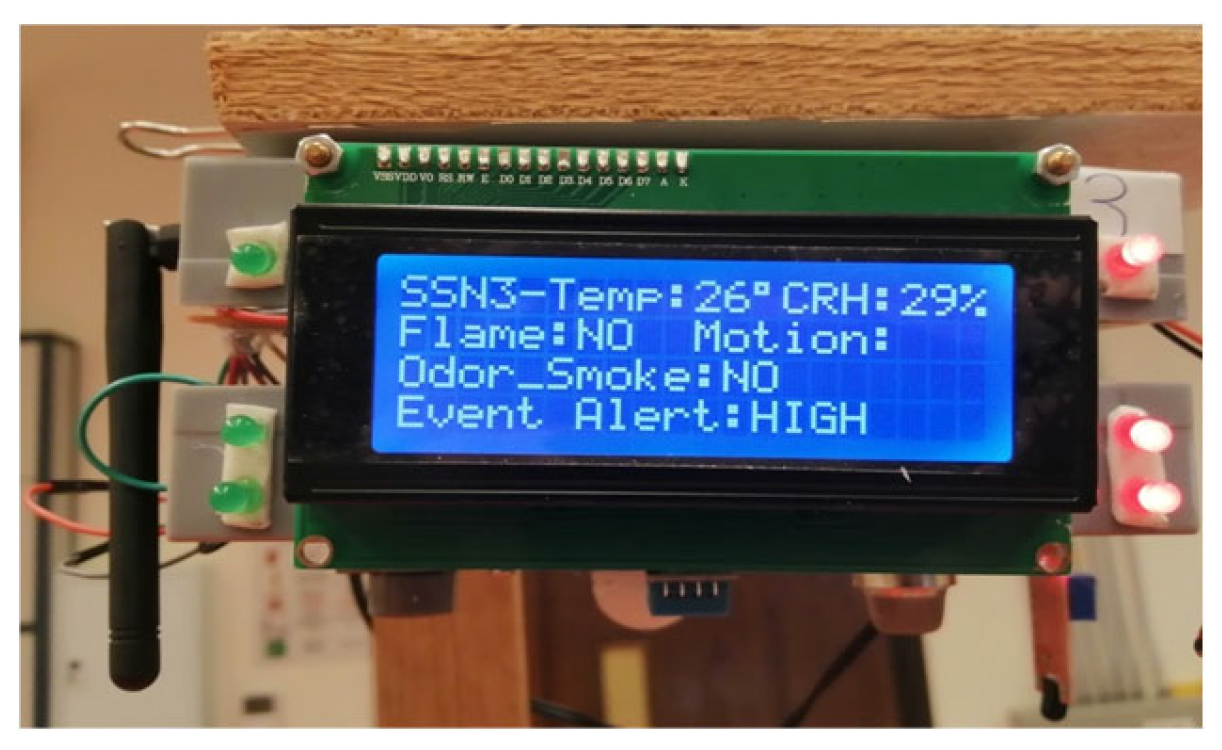 Technologies 13 00168 g013