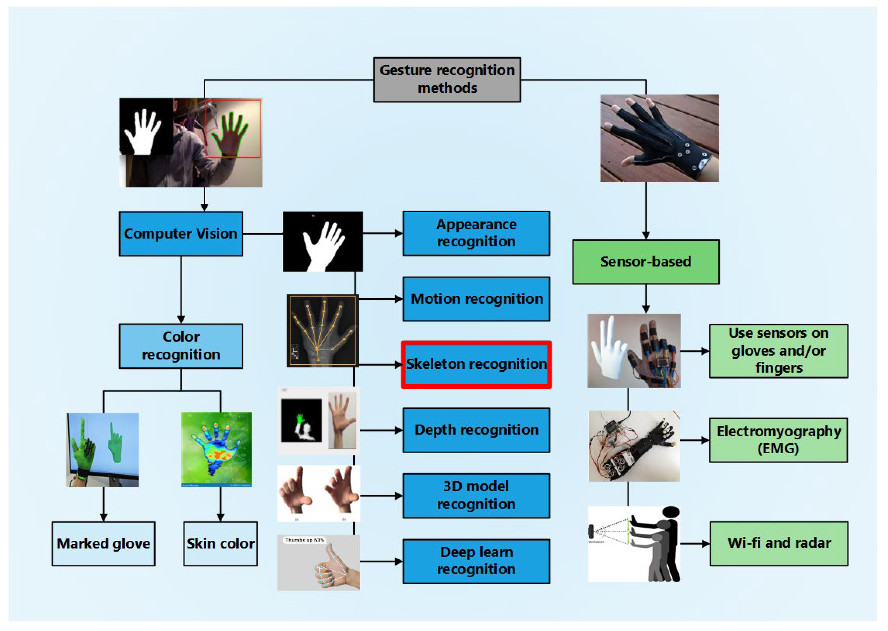 Technologies 13 00169 g001