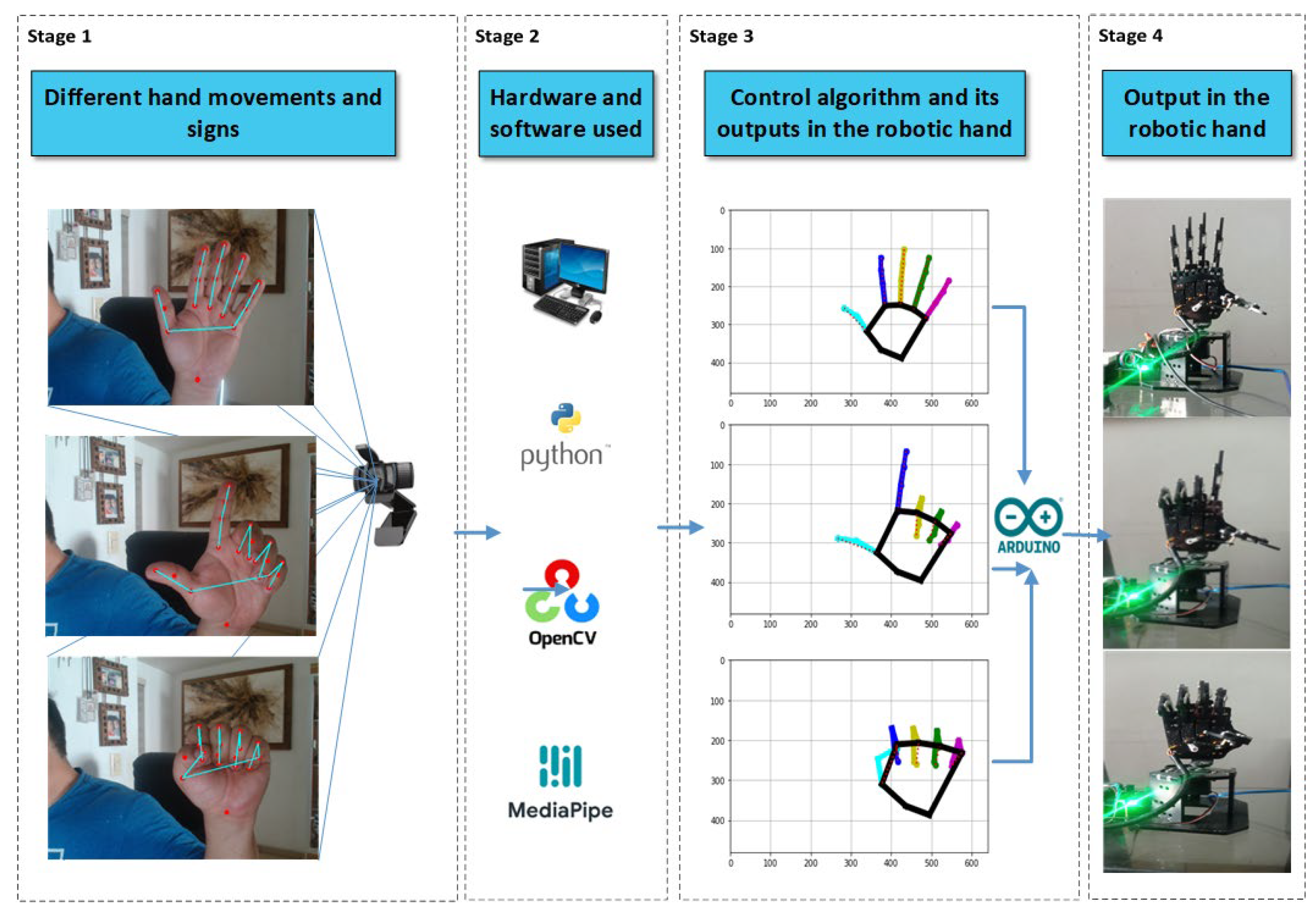 Technologies 13 00169 g003