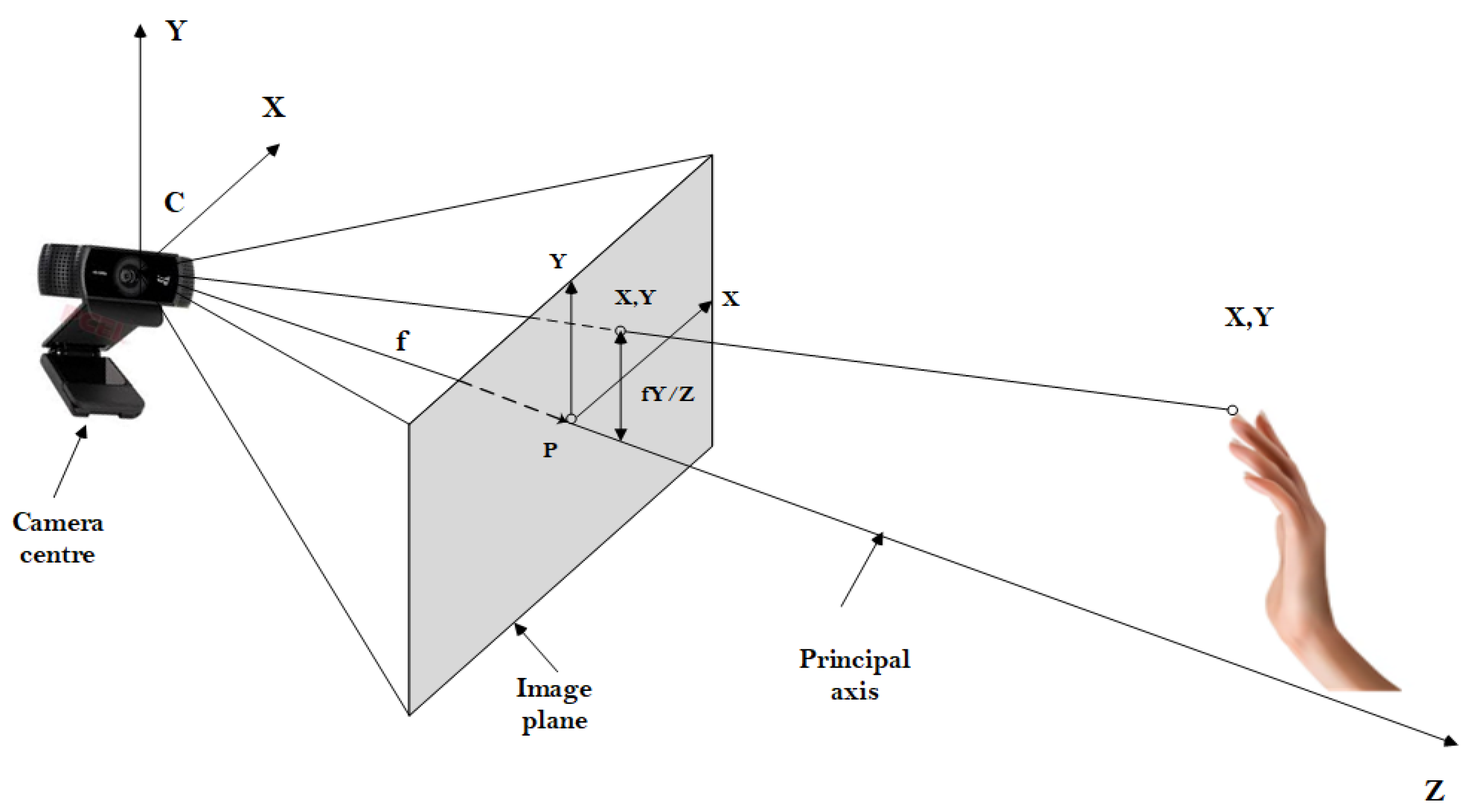 Technologies 13 00169 g004