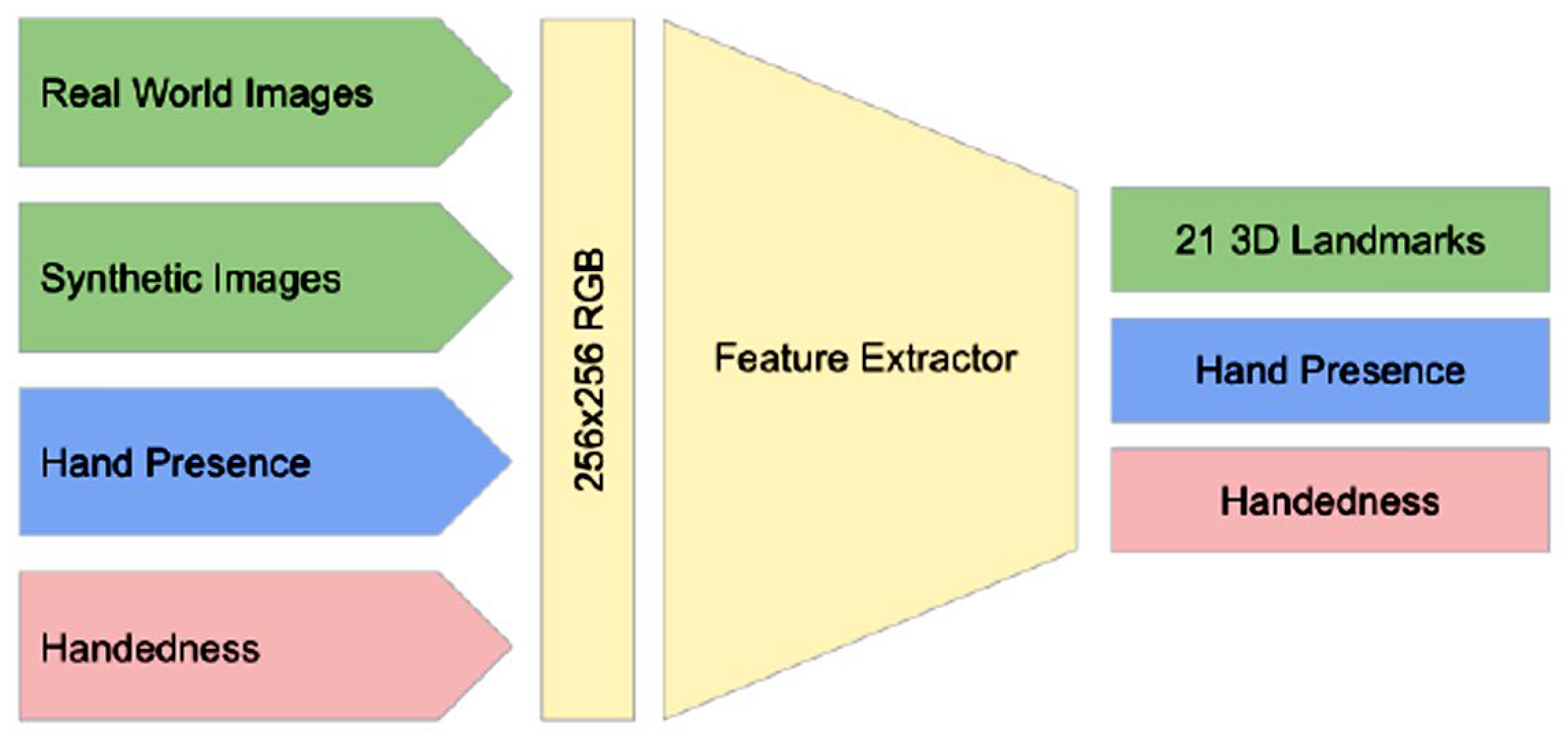 Technologies 13 00169 g005