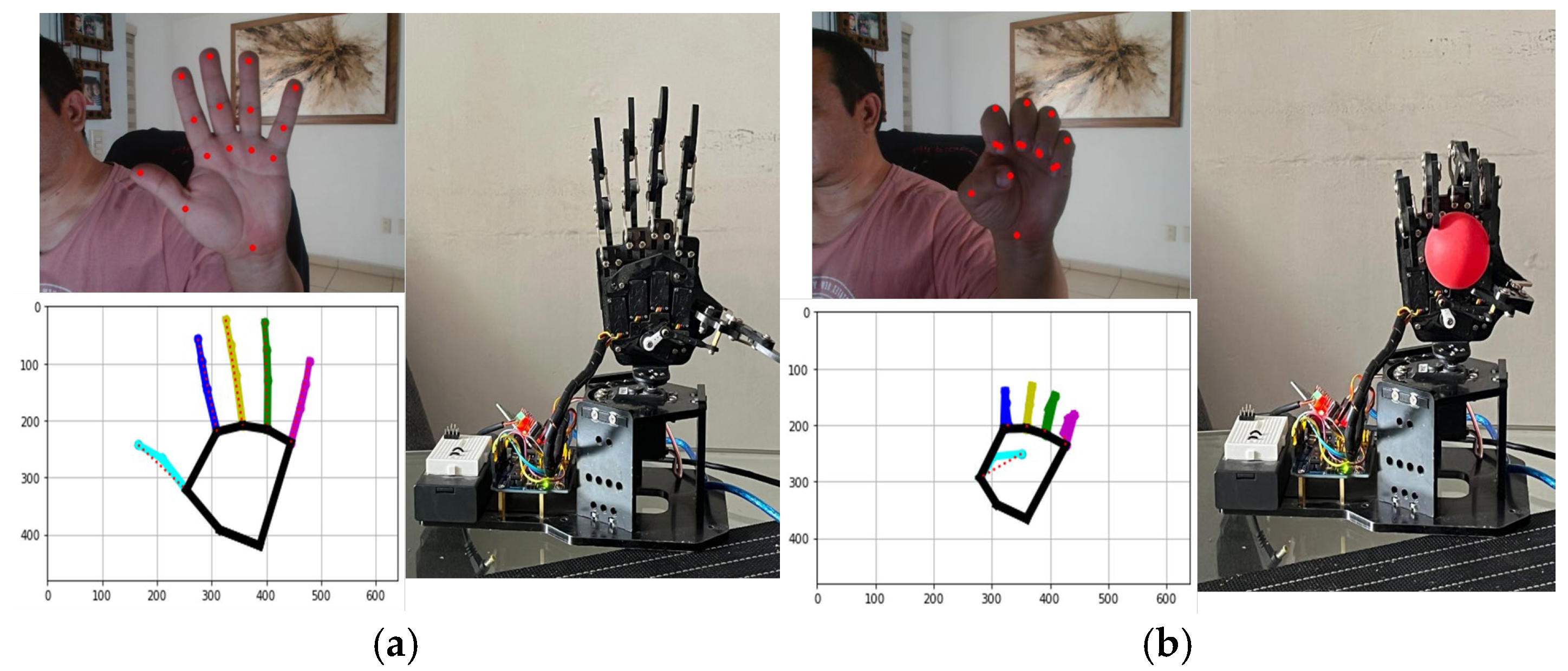 Technologies 13 00169 g009