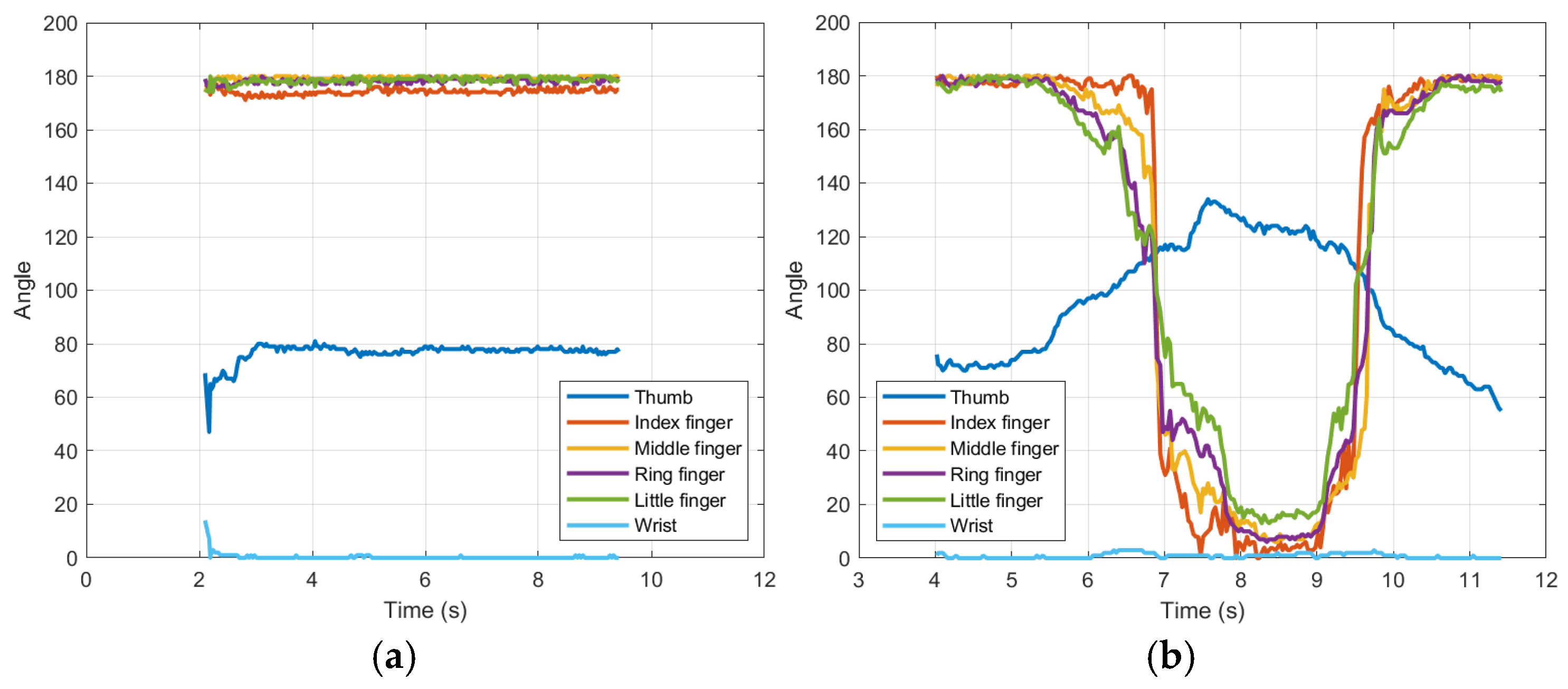 Technologies 13 00169 g010a