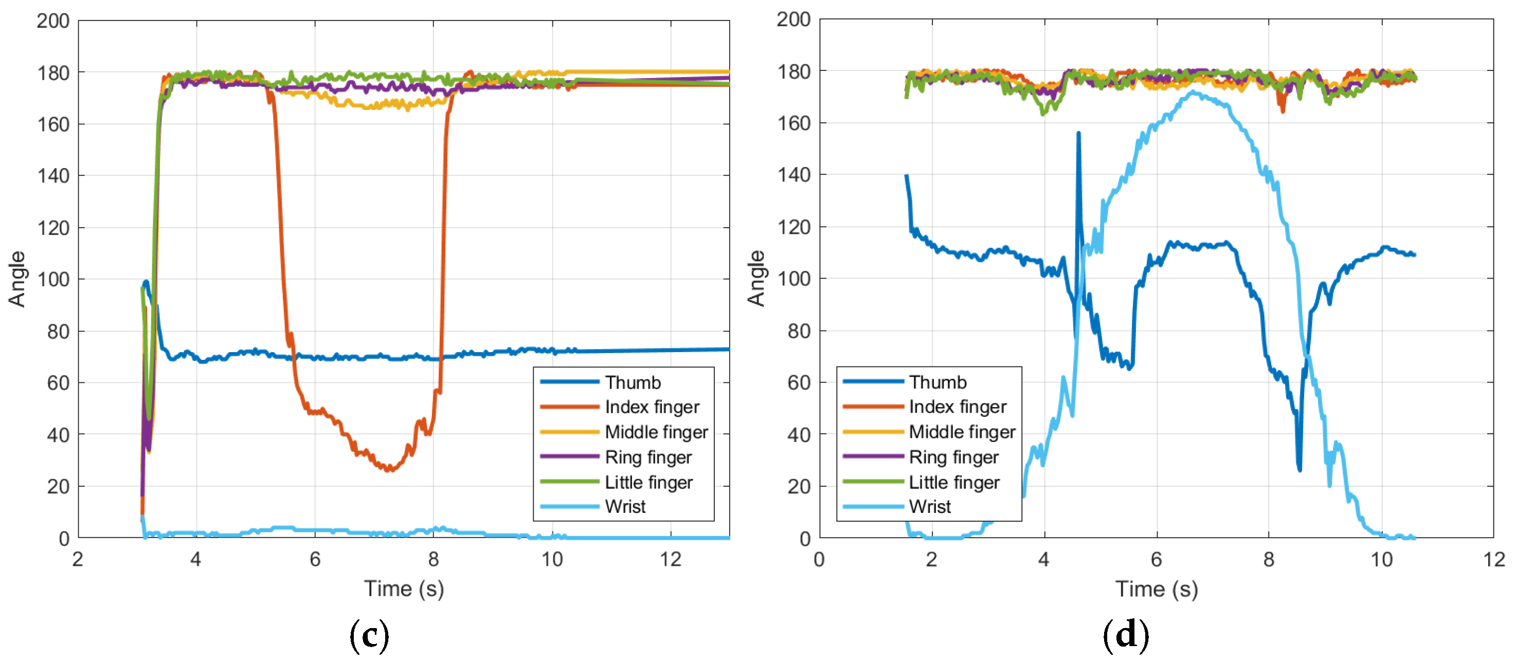 Technologies 13 00169 g010b