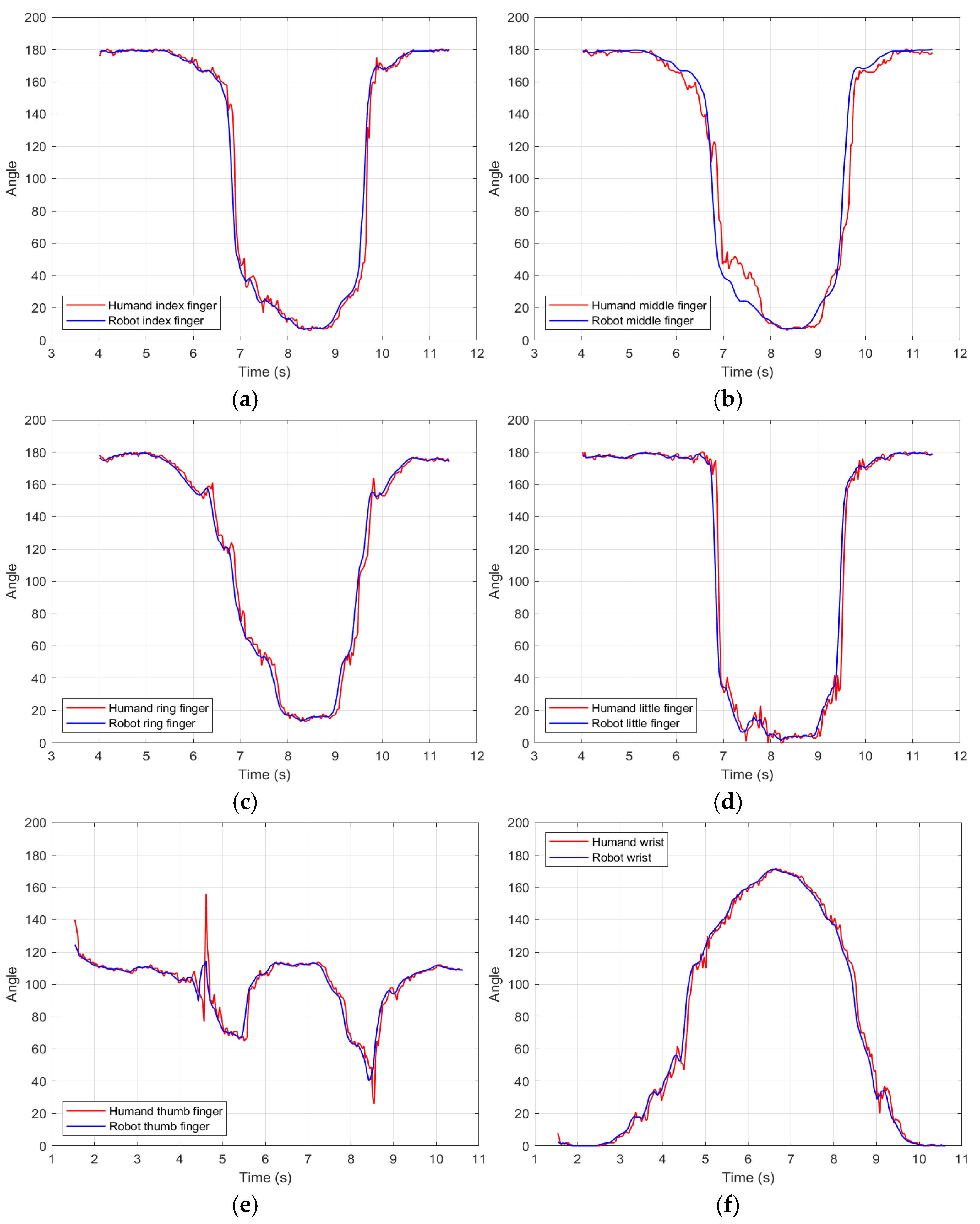 Technologies 13 00169 g011