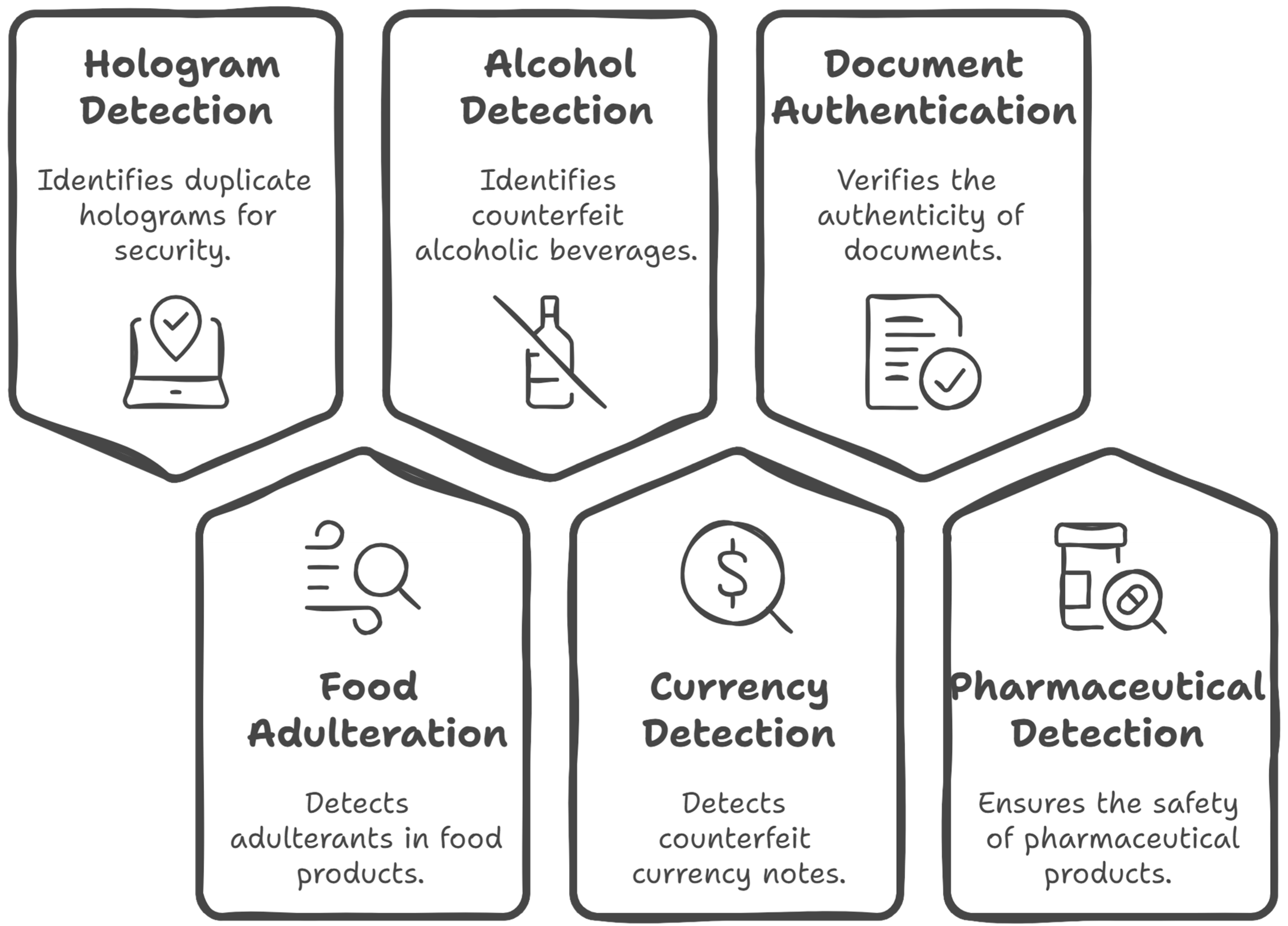Technologies 13 00170 g002