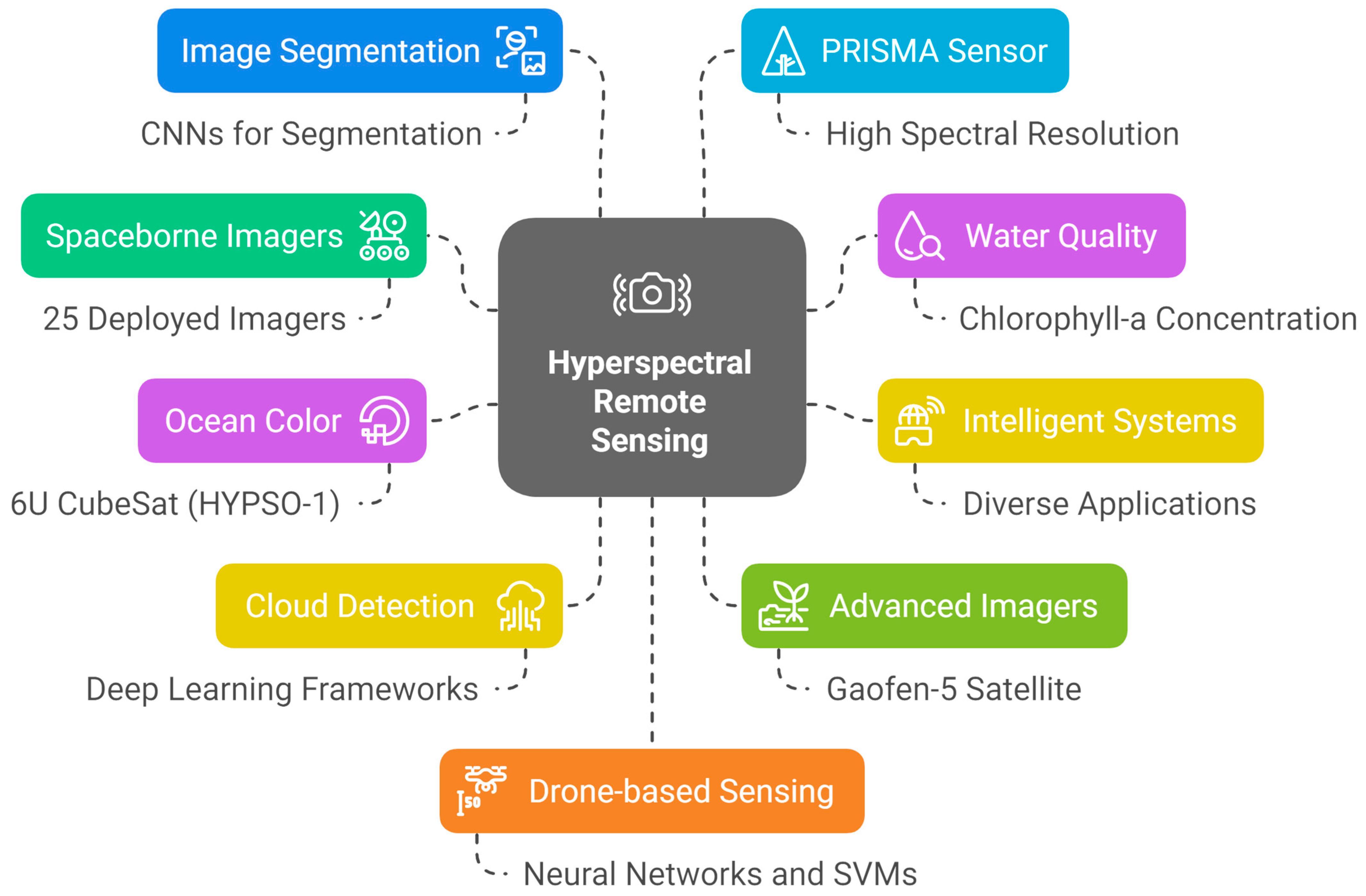 Technologies 13 00170 g003