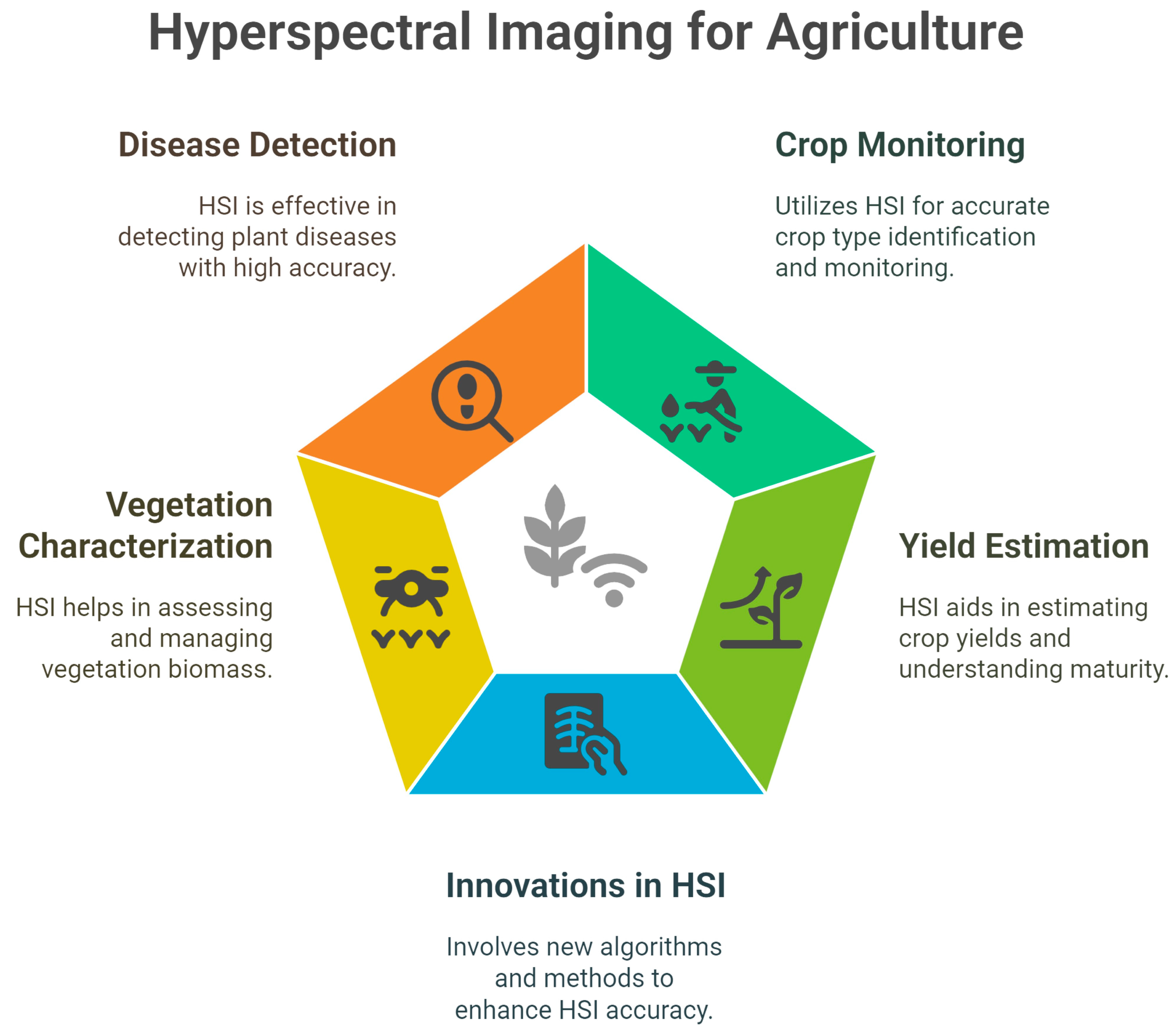 Technologies 13 00170 g004