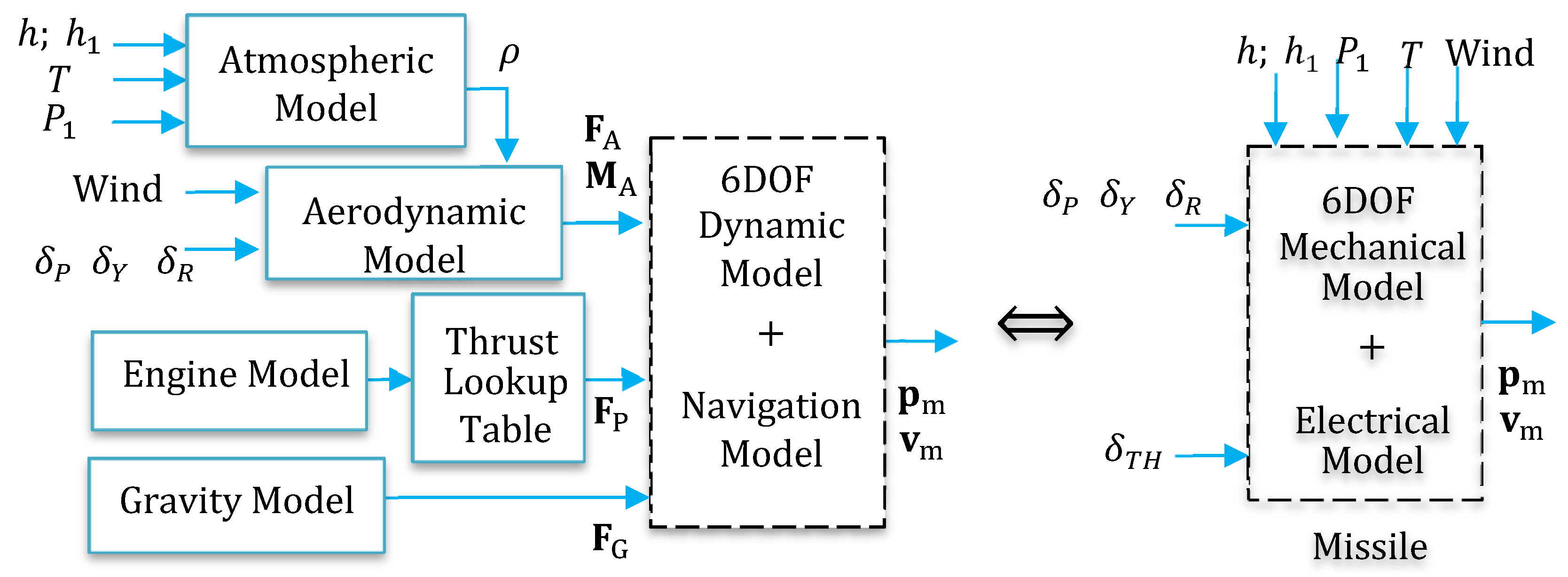 Technologies 13 00171 g001