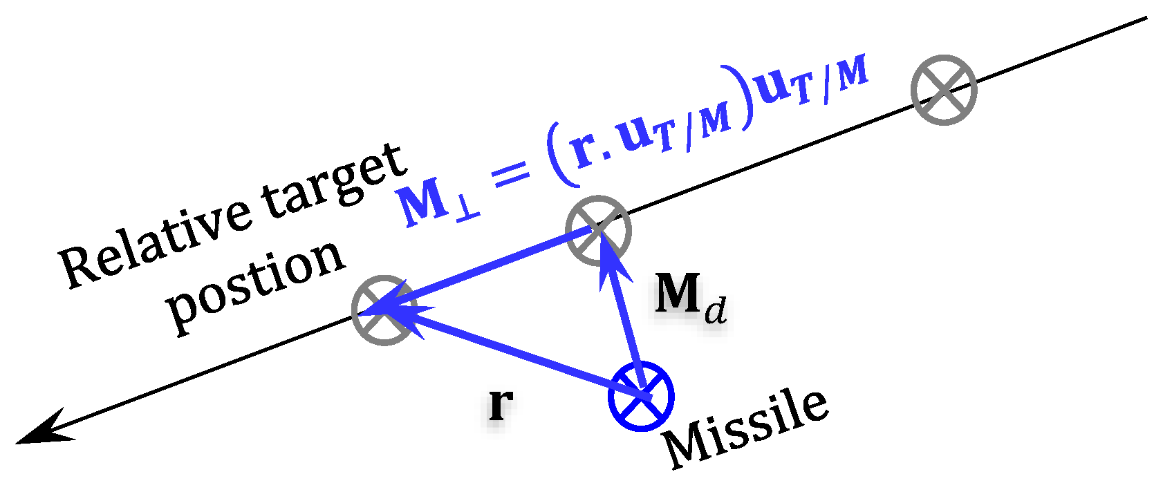Technologies 13 00171 g002