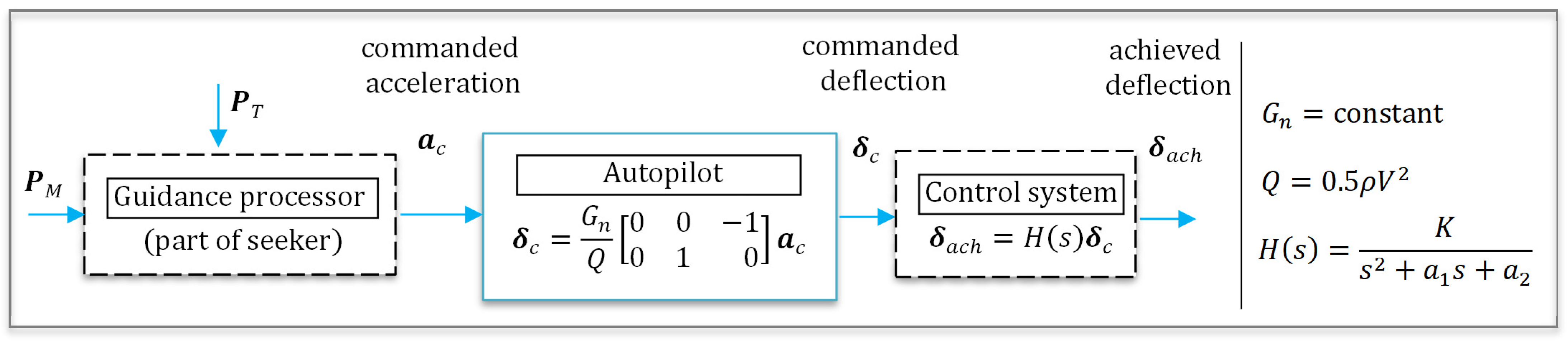 Technologies 13 00171 g004