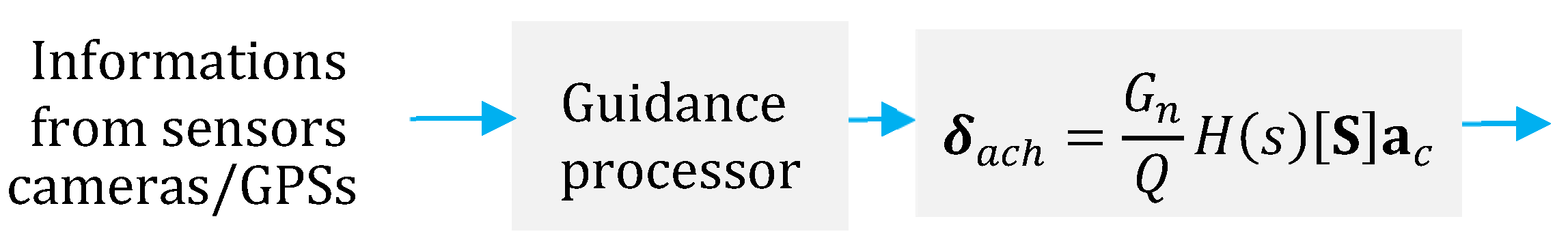 Technologies 13 00171 g006