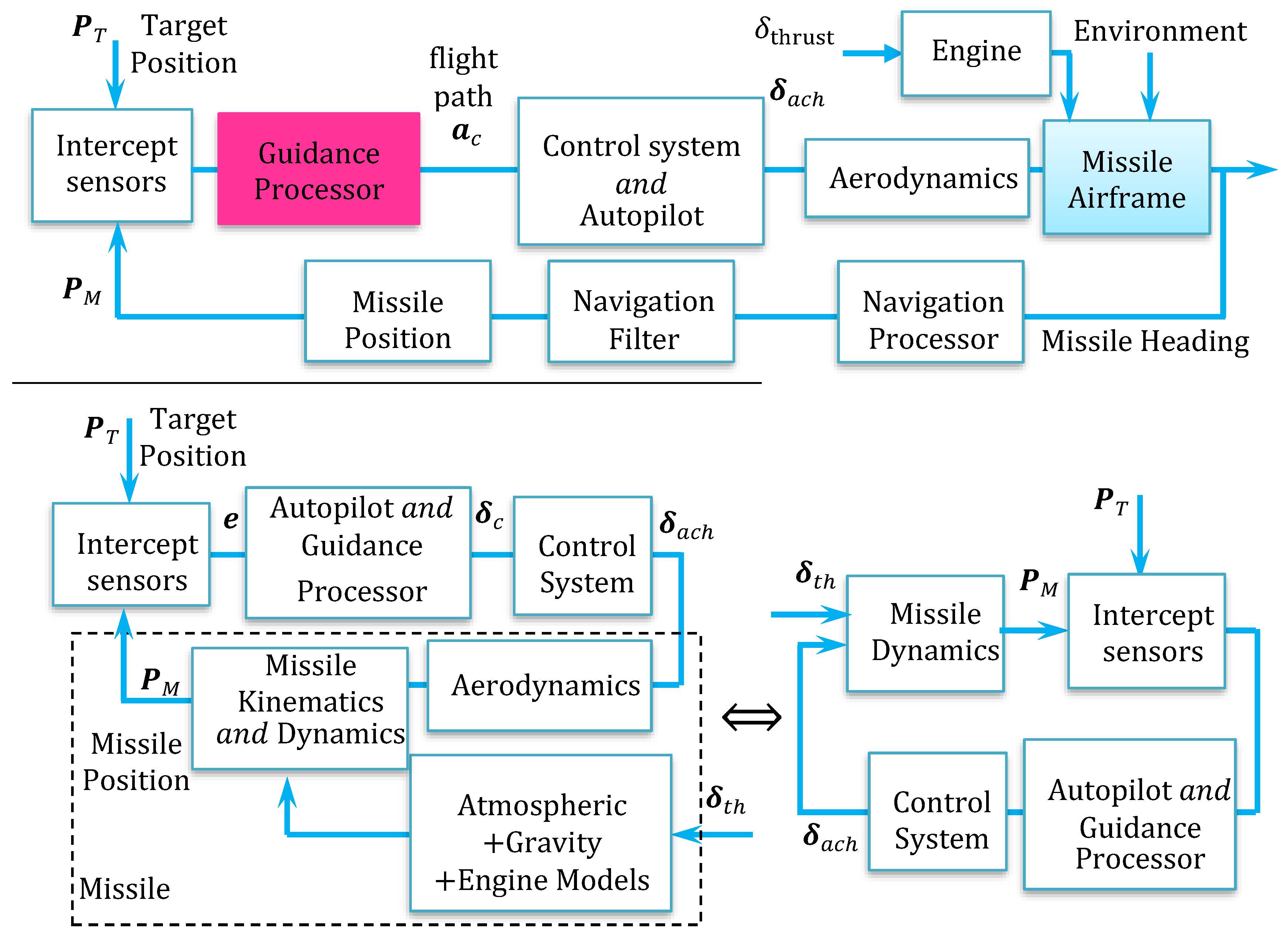 Technologies 13 00171 g008