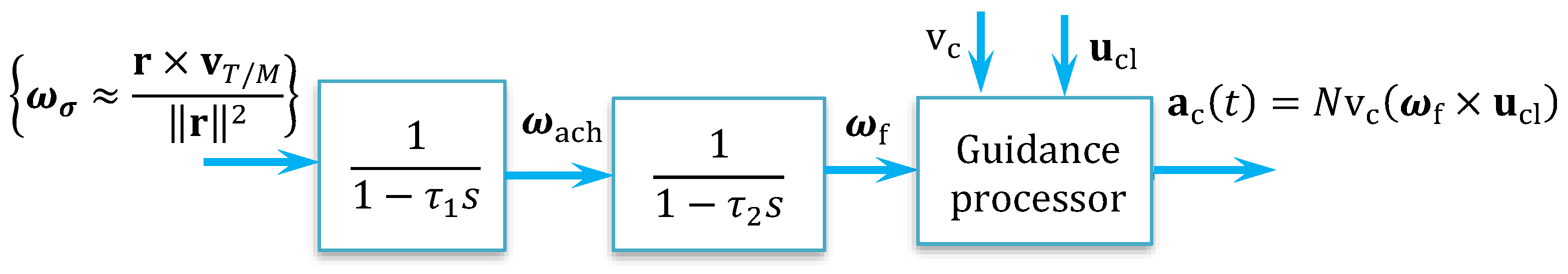 Technologies 13 00171 g012