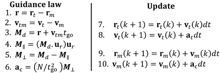 Technologies 13 00171 i001