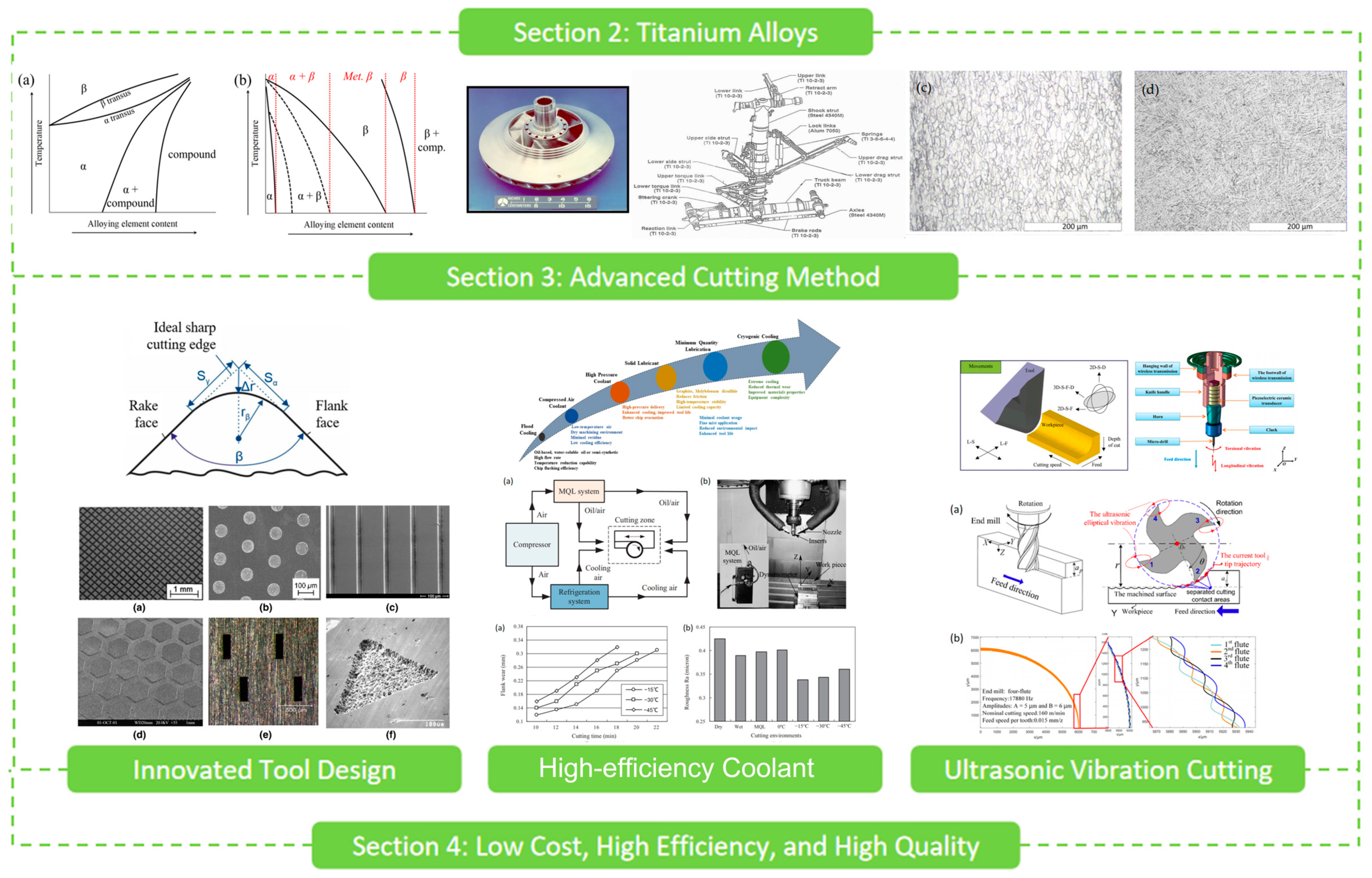 Technologies 13 00172 g001