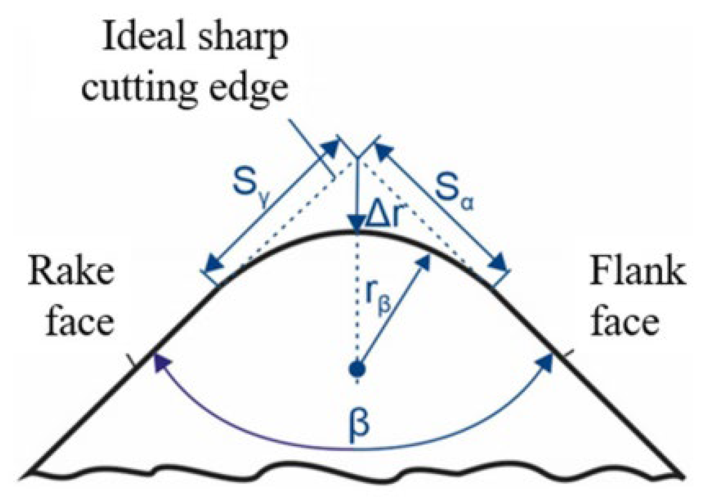 Technologies 13 00172 g006