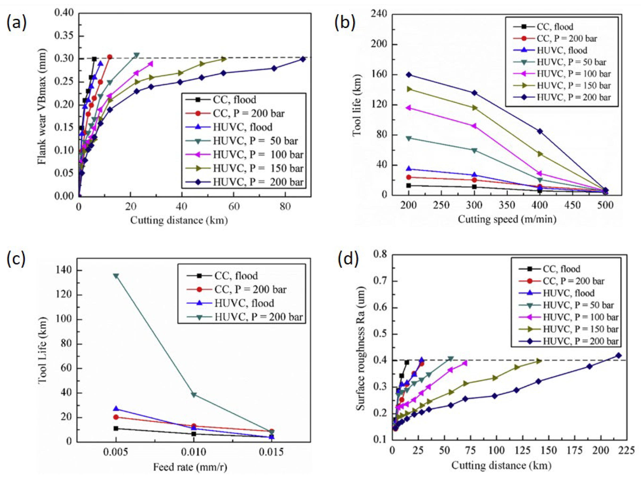 Technologies 13 00172 g014