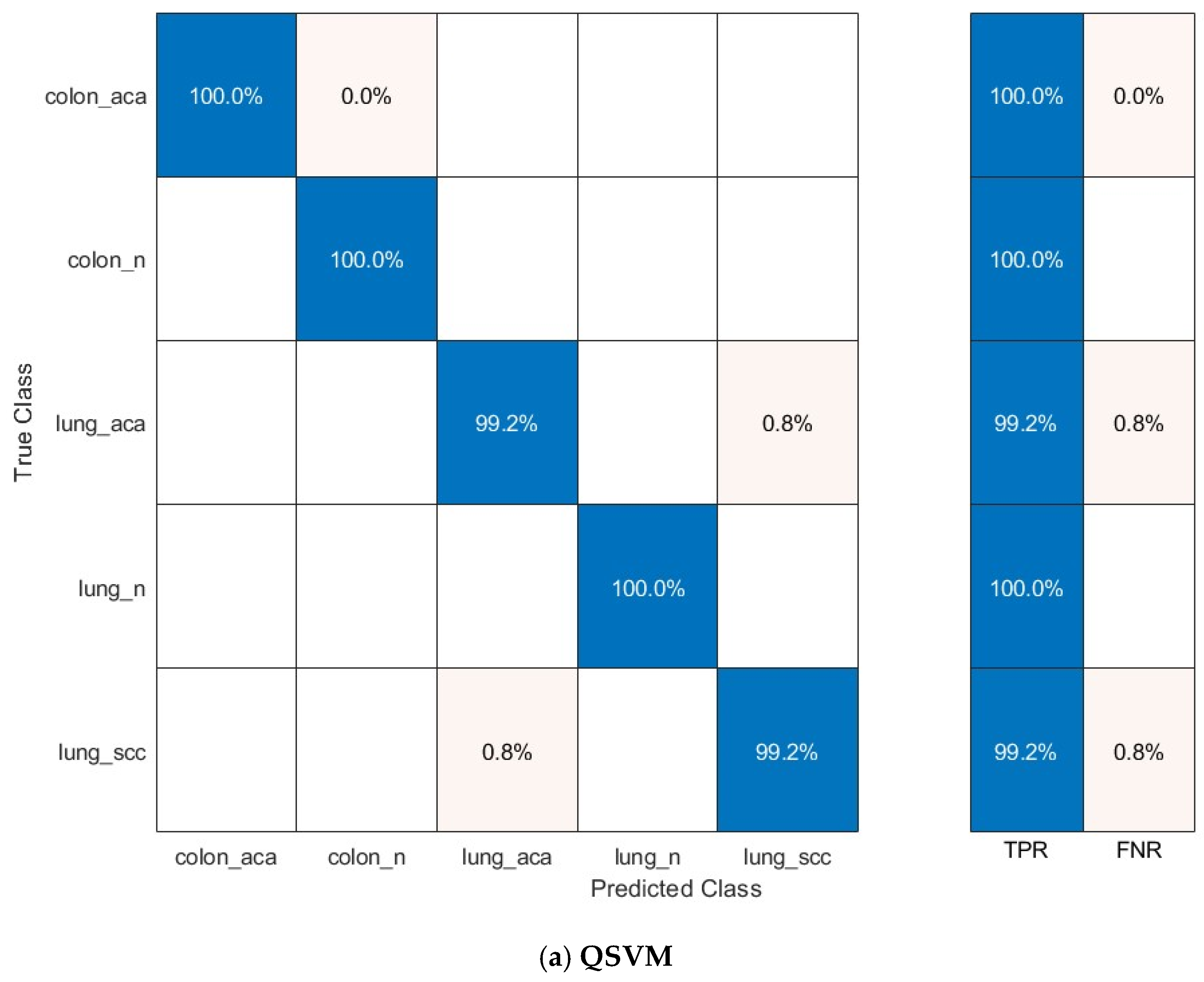 Technologies 13 00173 g007a