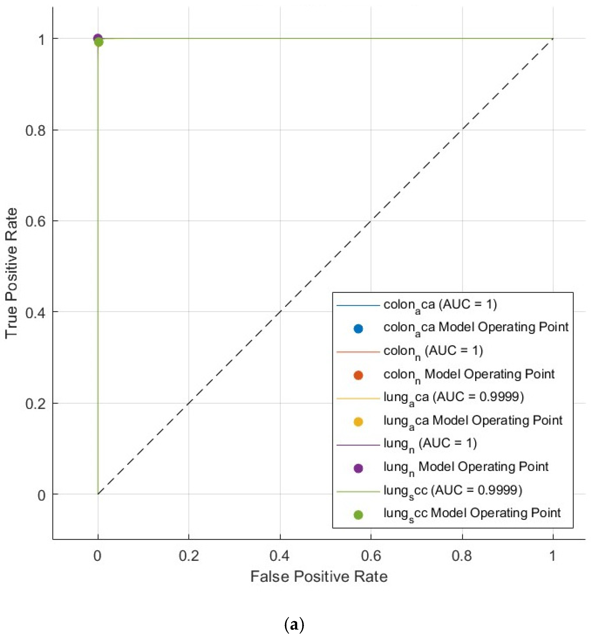 Technologies 13 00173 g008a