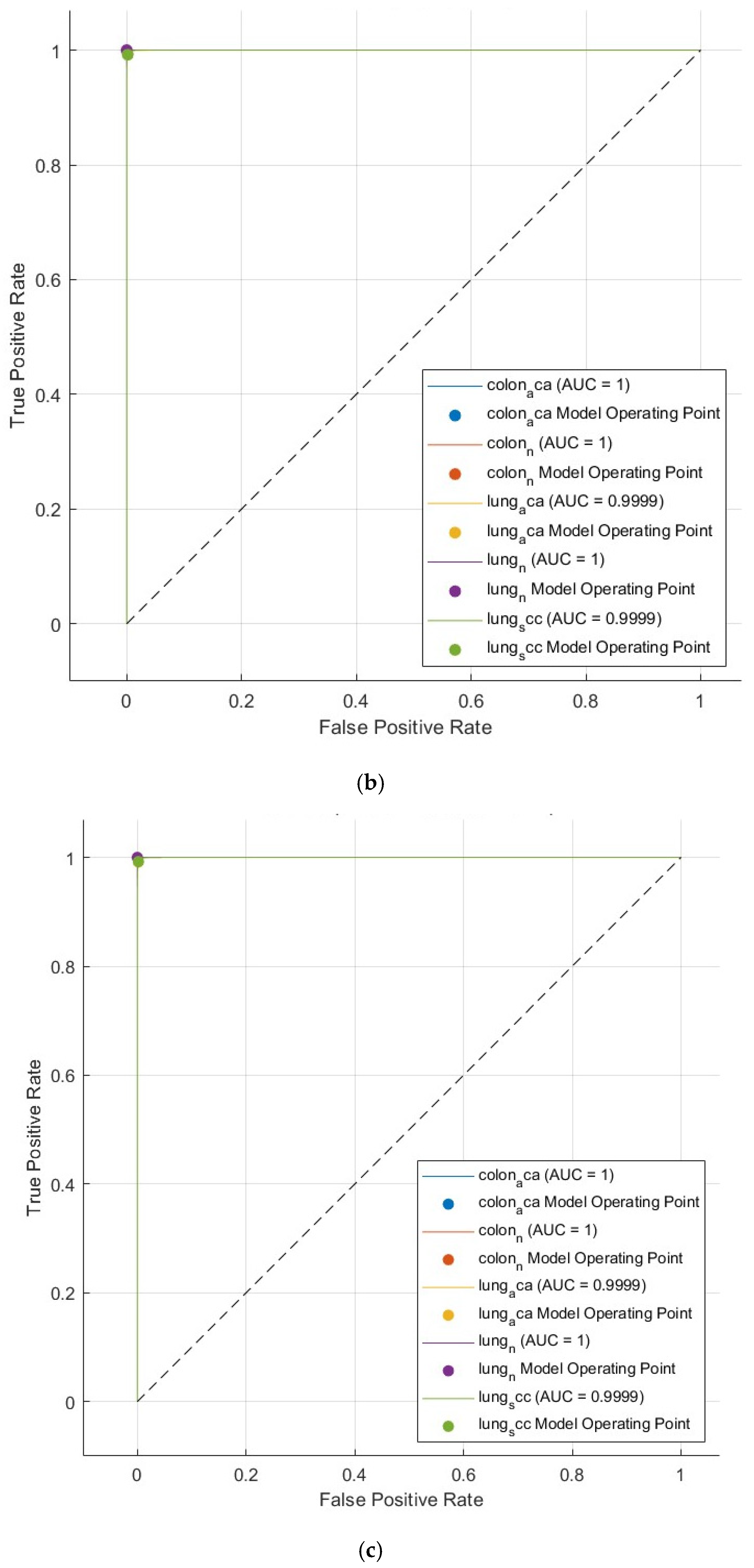 Technologies 13 00173 g008b